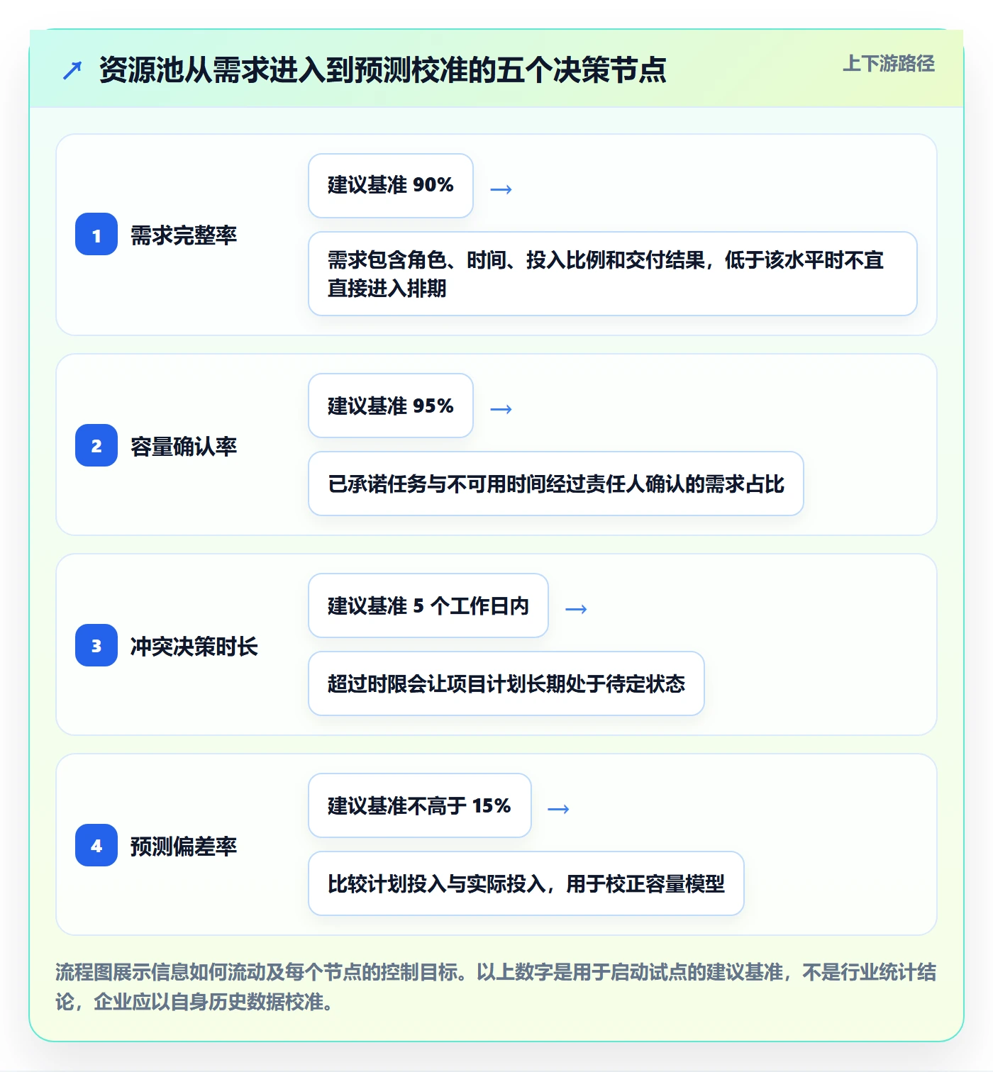 资源管理资源池教程：企业管理者实操方法，避坑指南