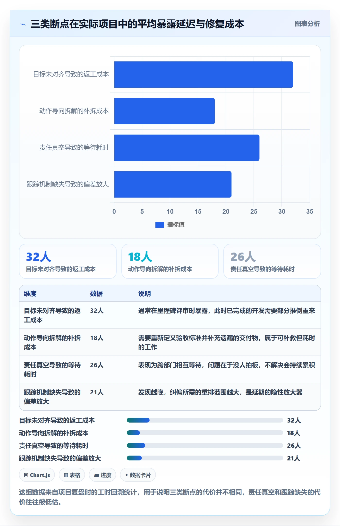 目标拆解管理指南:项目负责人如何做好项目目标,落地方案全流程