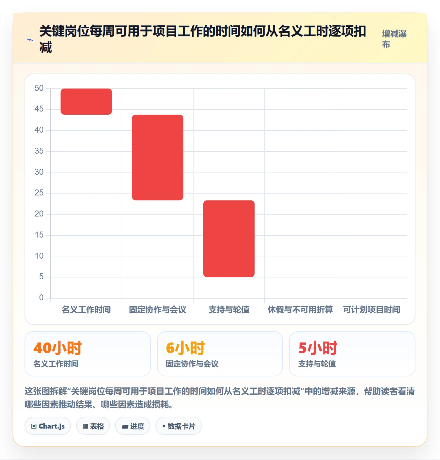 资源池最佳实践:PMO资源管理实操方法,常见问题