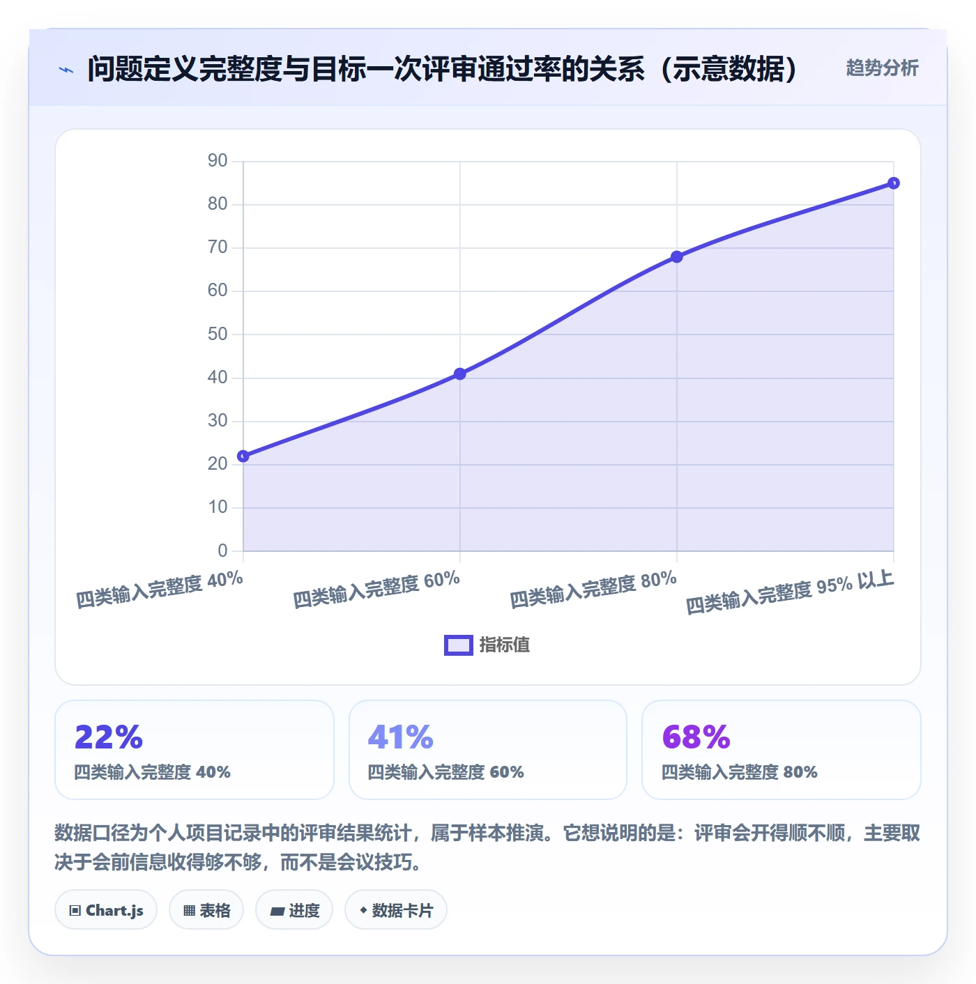 项目目标怎么做?项目负责人流程优化:项目目标从0到1