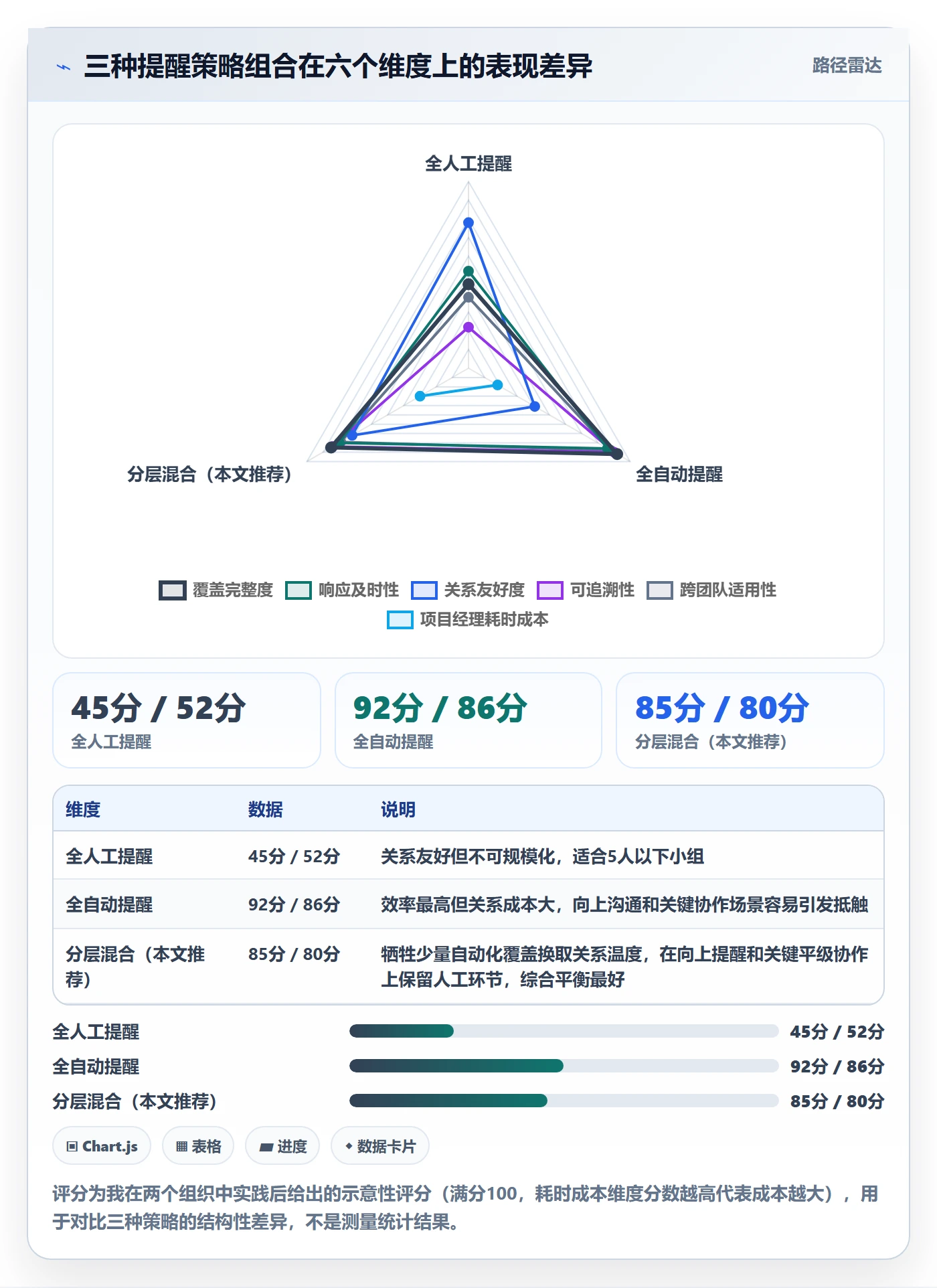 超期提醒实操方法:项目经理提升任务提醒效率的流程优化方法与模板