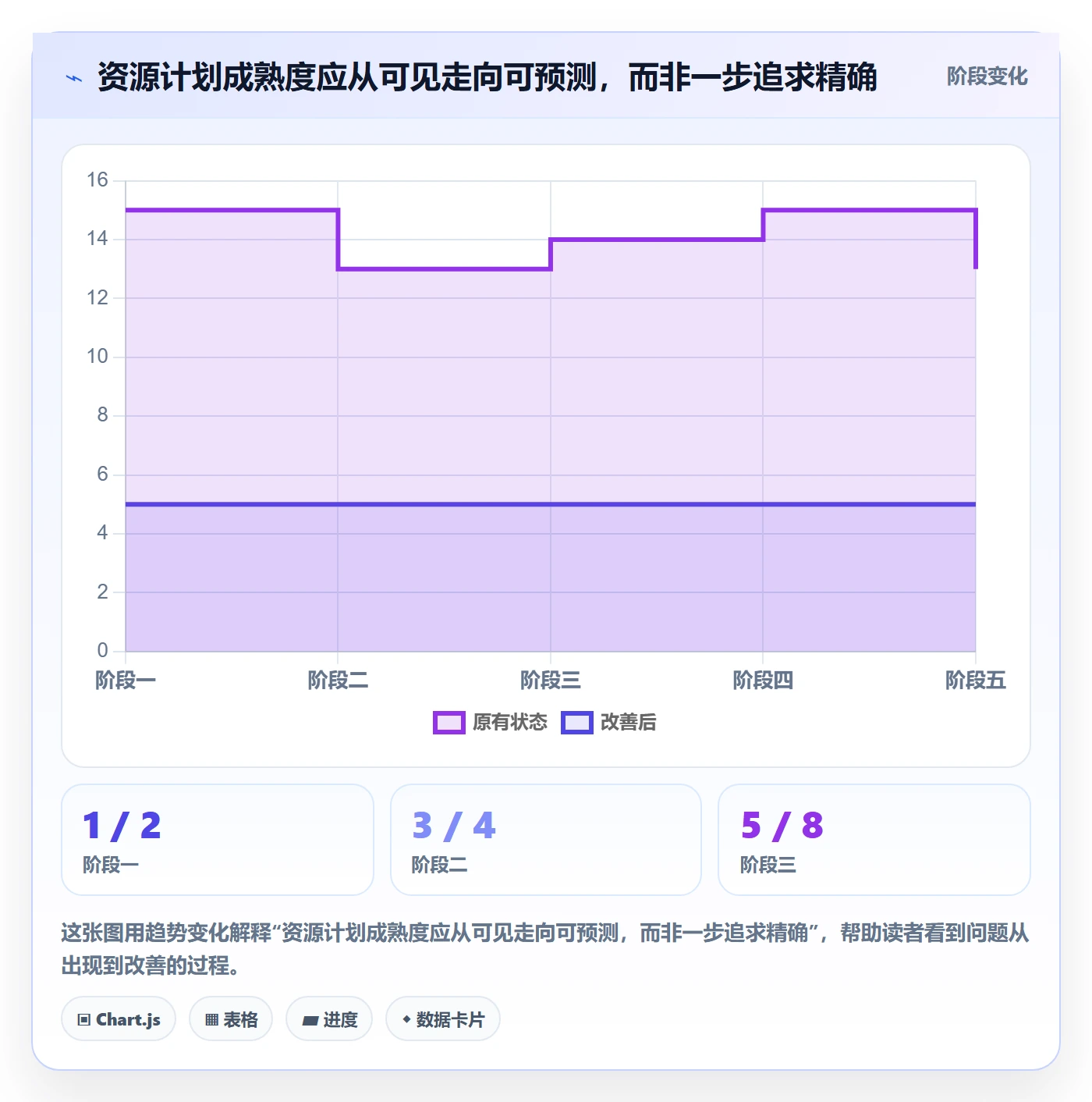 资源负载怎么做?研发团队流程优化:人力资源计划从0到1