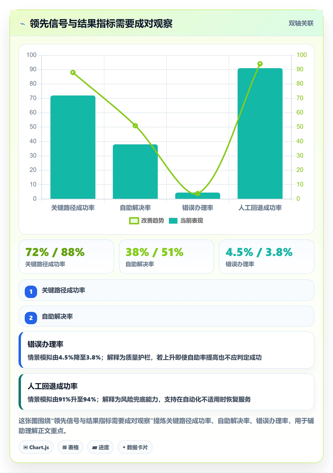 Epic流程与规范:管理层敏捷项目落地方案关键指标