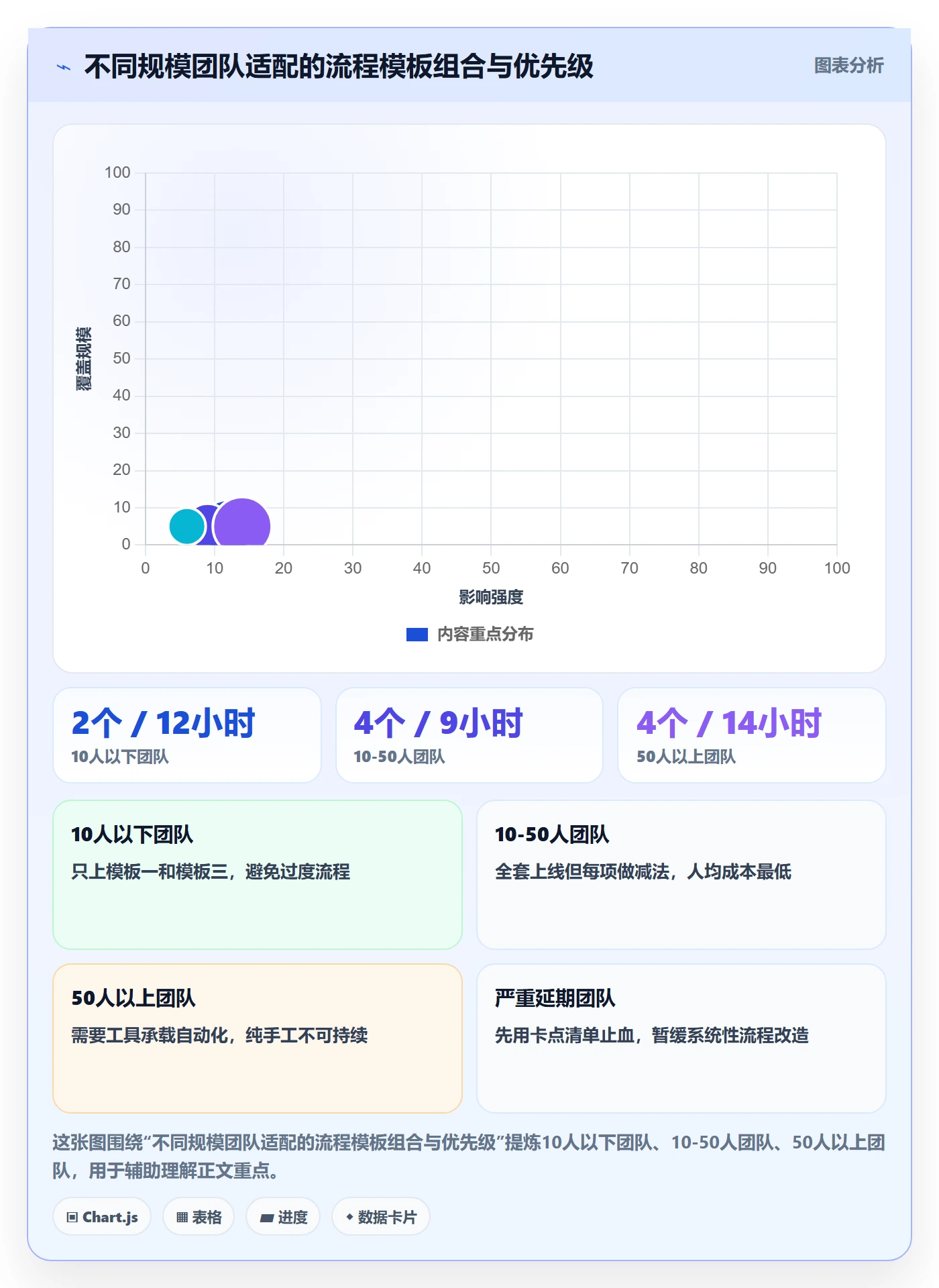 实际进度实操方法：研发团队提升进度管理效率的流程优化方法与模板