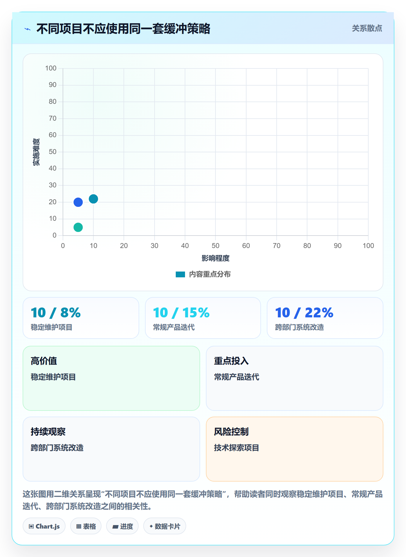 投入比例管理指南：项目负责人如何做好人力资源计划，数据分析全流程