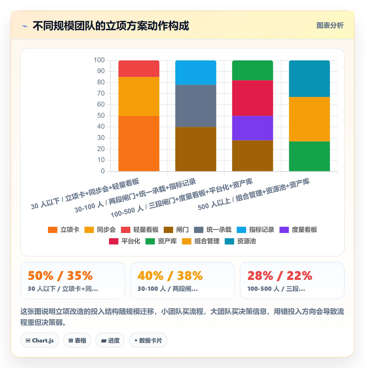 周期落地方案：研发团队开展项目立项的落地方案案例解析