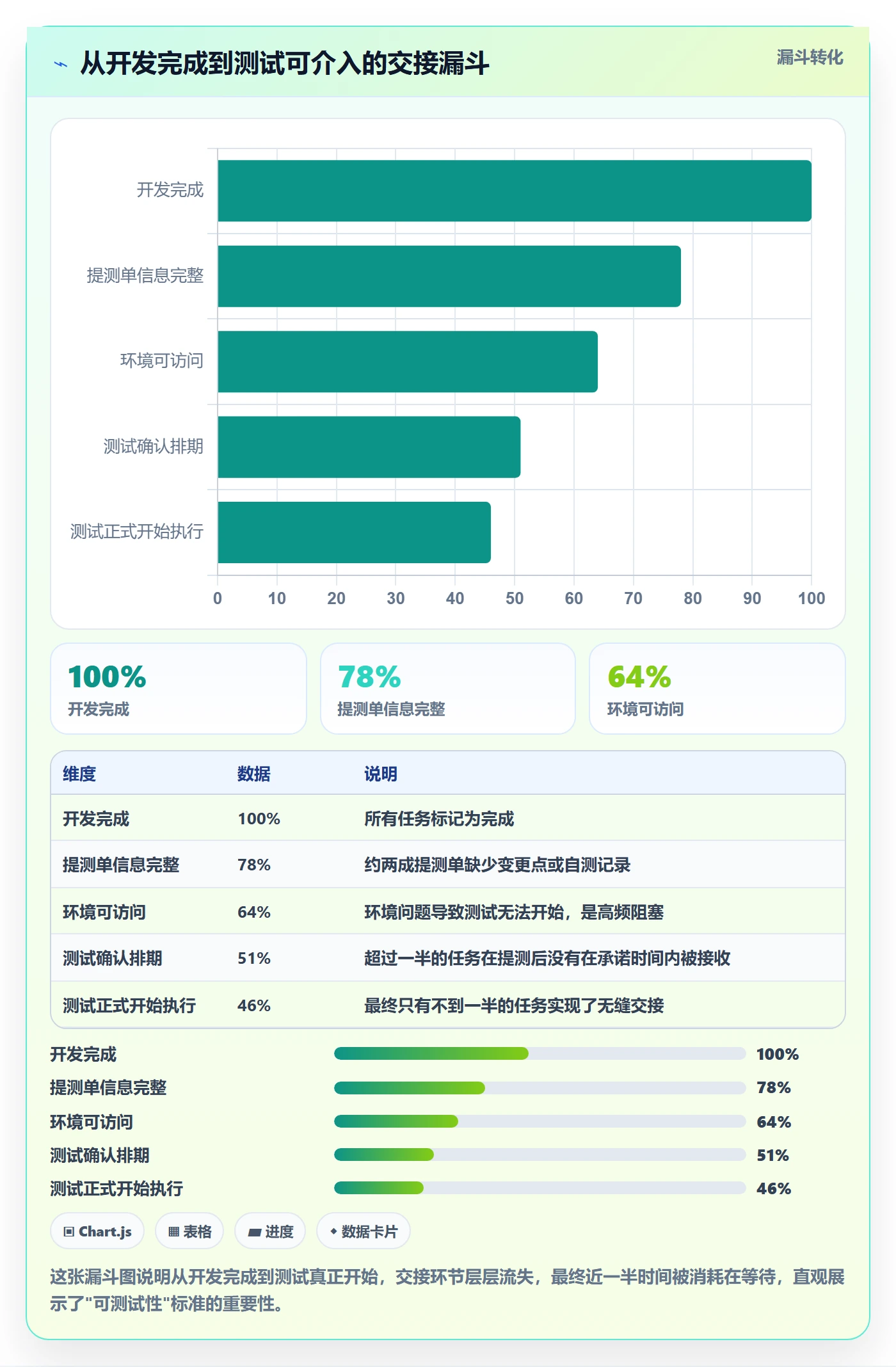阶段进度实操方法:研发团队提升进度管理效率的协同管理方法与模板