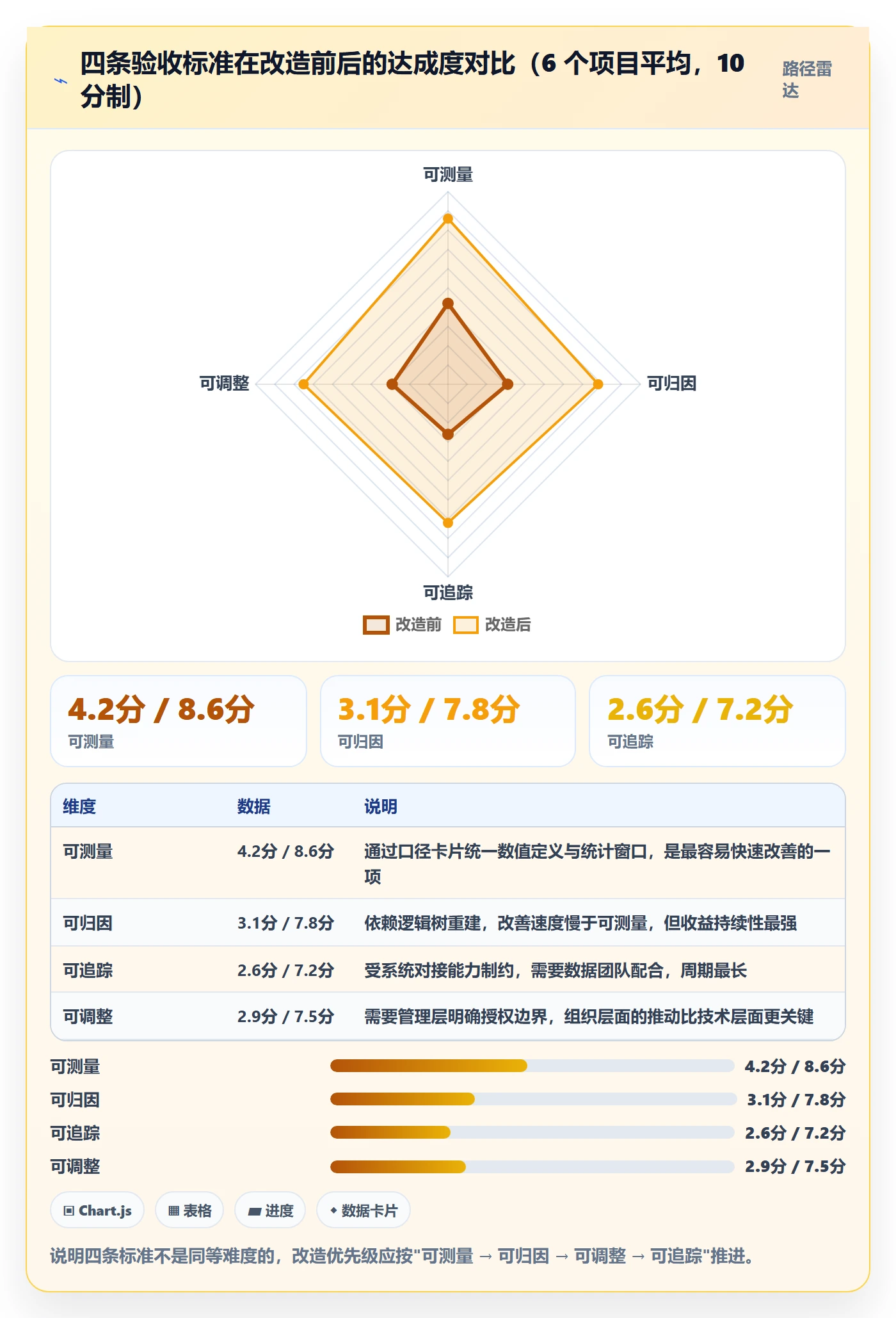 项目目标如何做好目标拆解?PMO数据分析与操作步骤
