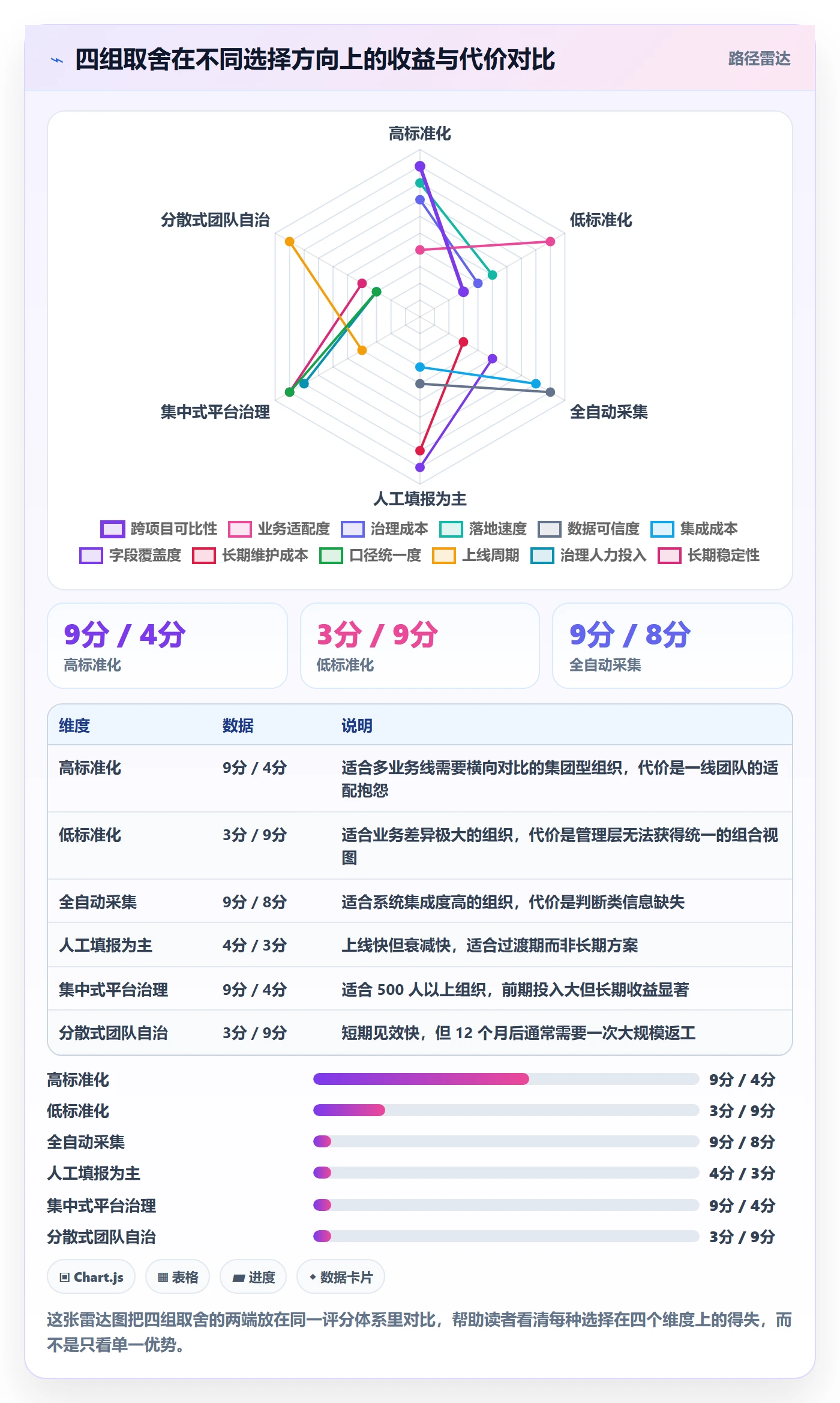 项目模板最佳实践:管理层项目模板落地方案,常见问题