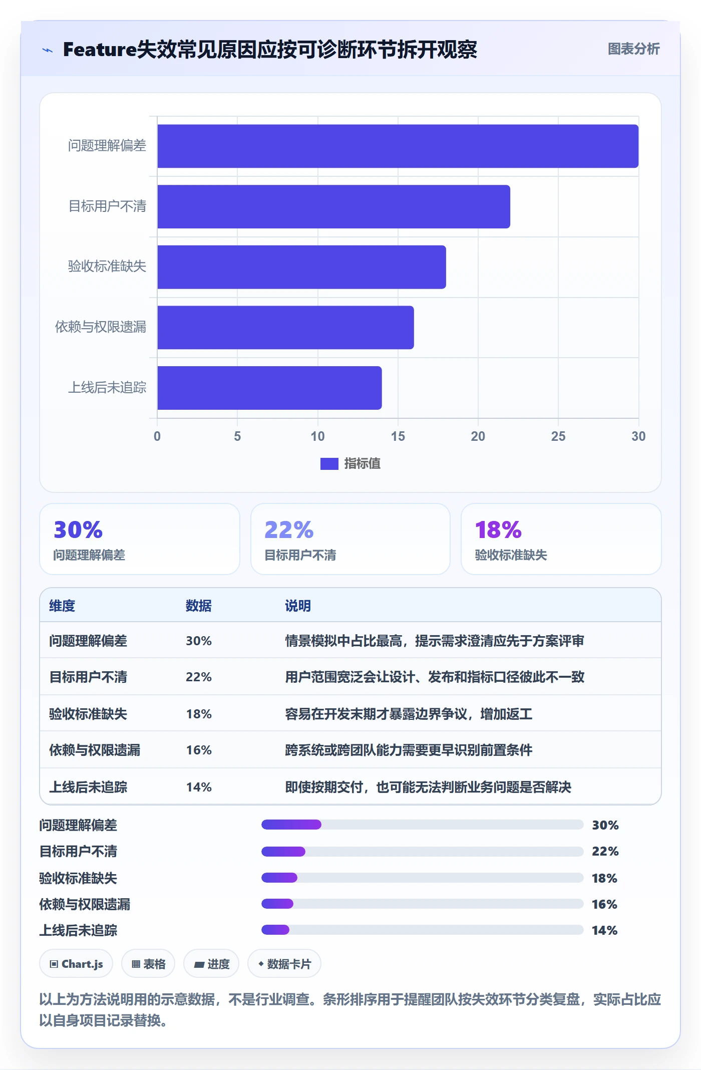 Feature管理指南:产品经理如何做好产品需求,实操方法全流程