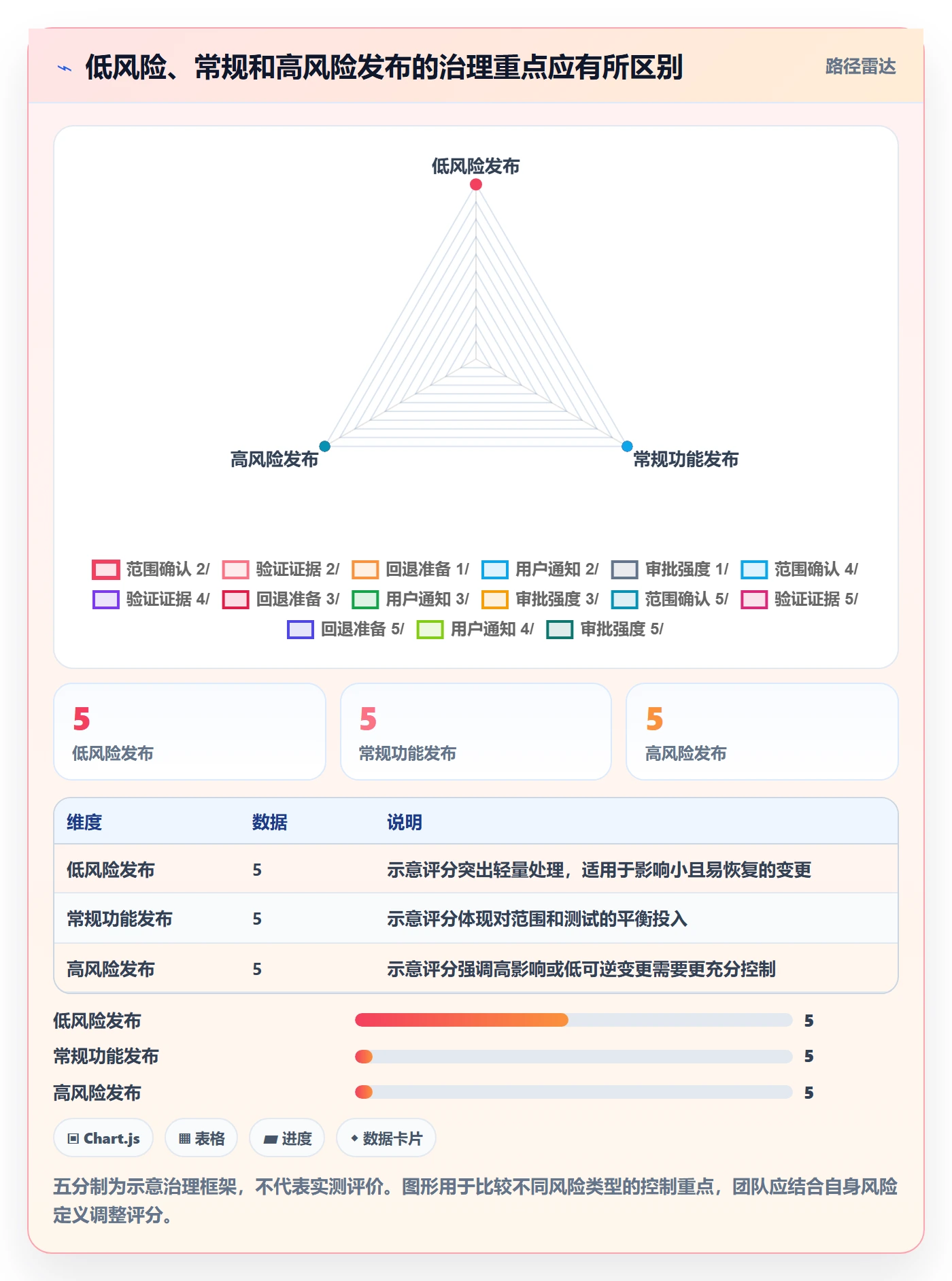 发布记录落地方案:项目成员开展版本管理的最佳实践案例解析