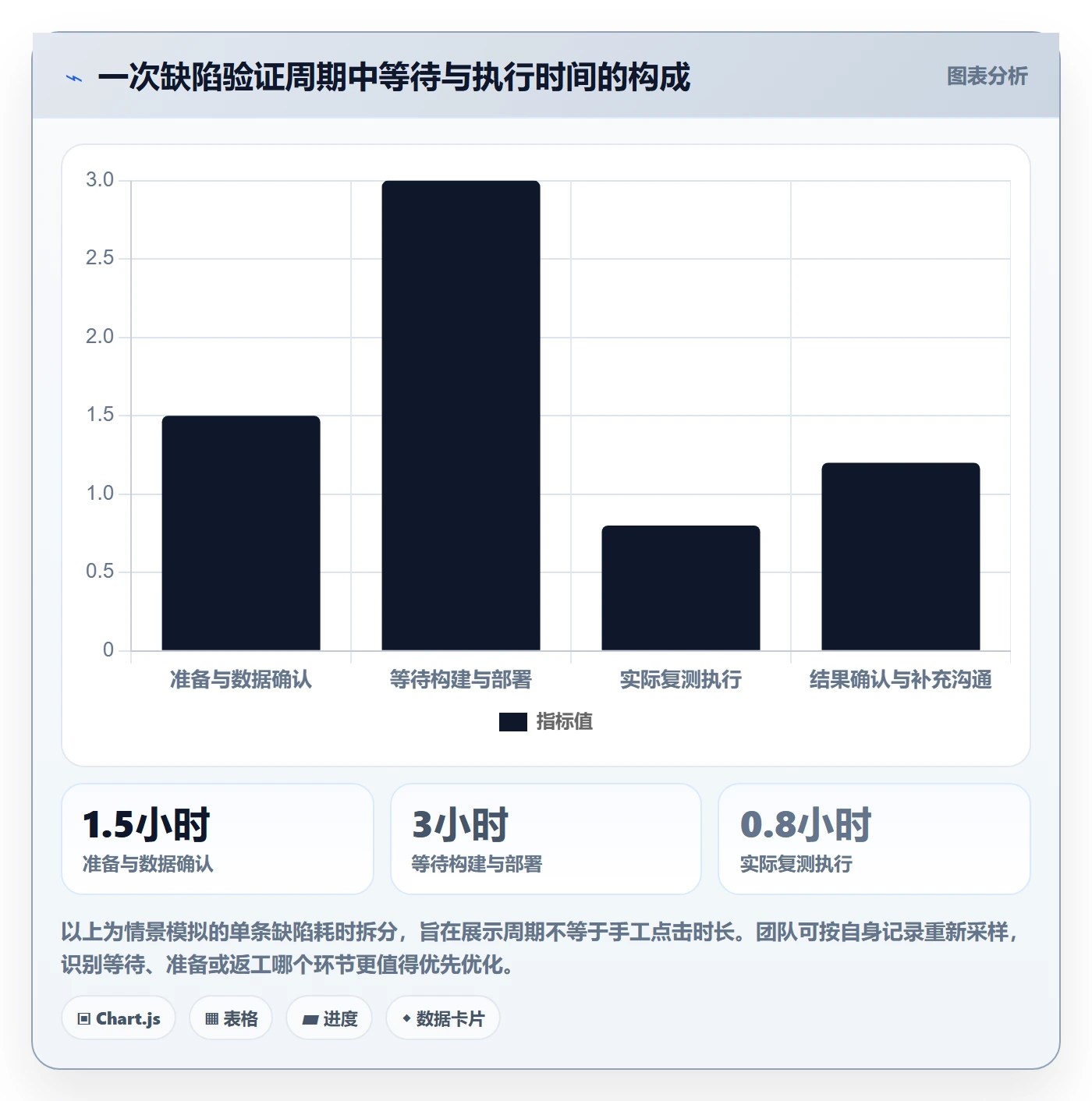 Bug / 缺陷验证教程:项目成员实操方法,避坑指南