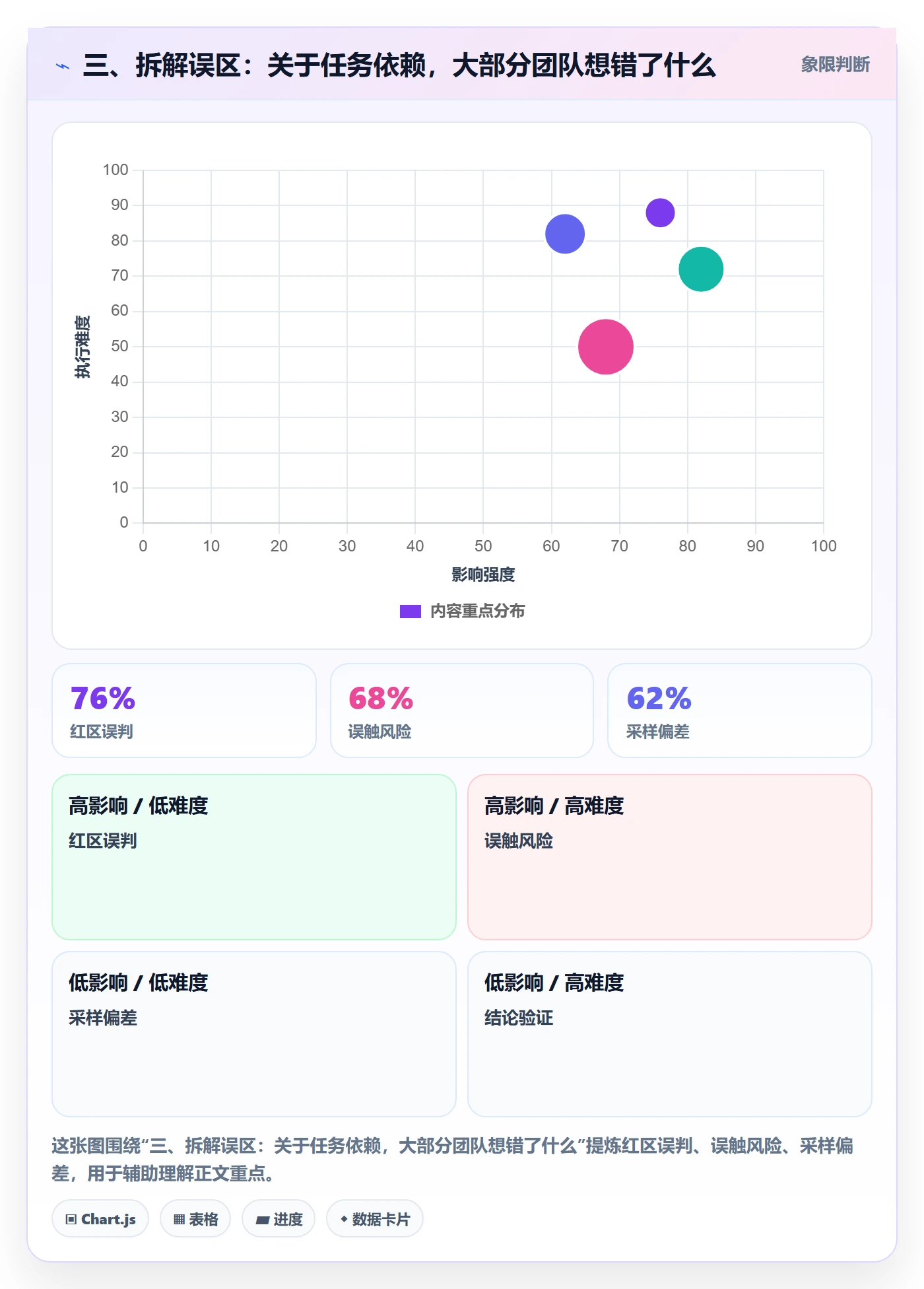 三、拆解误区:关于任务依赖,大部分团队想错了什么