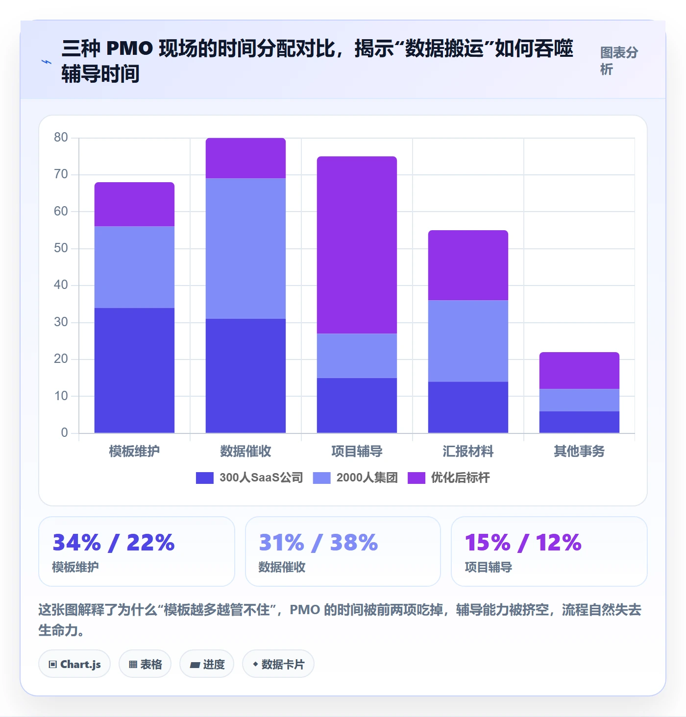 标准项目管理方法大全:PMO项目模板流程优化落地清单