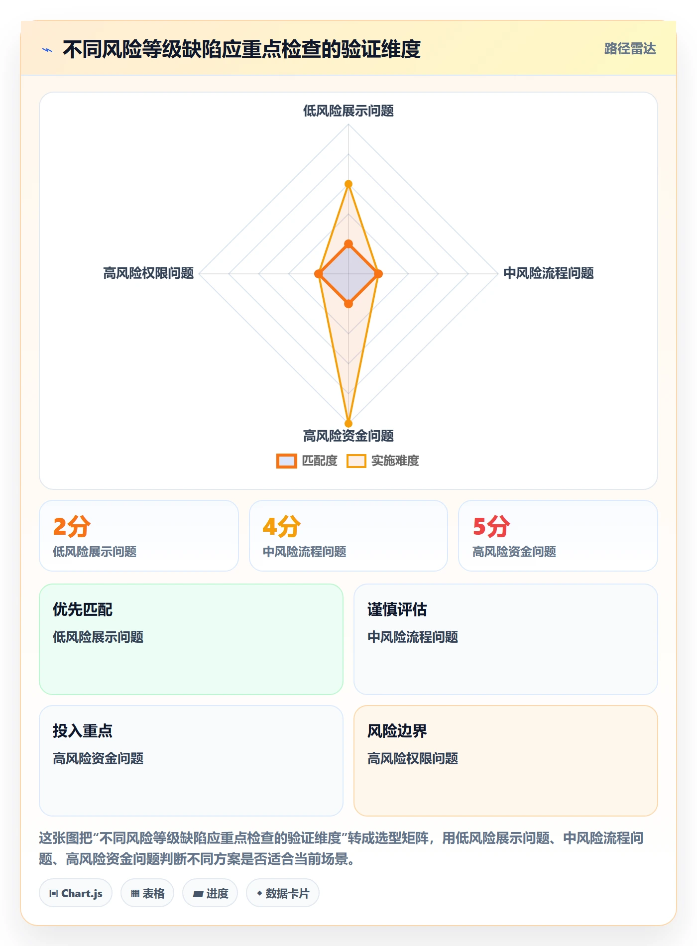 验证最佳实践:产品经理Bug / 缺陷实操方法,常见问题