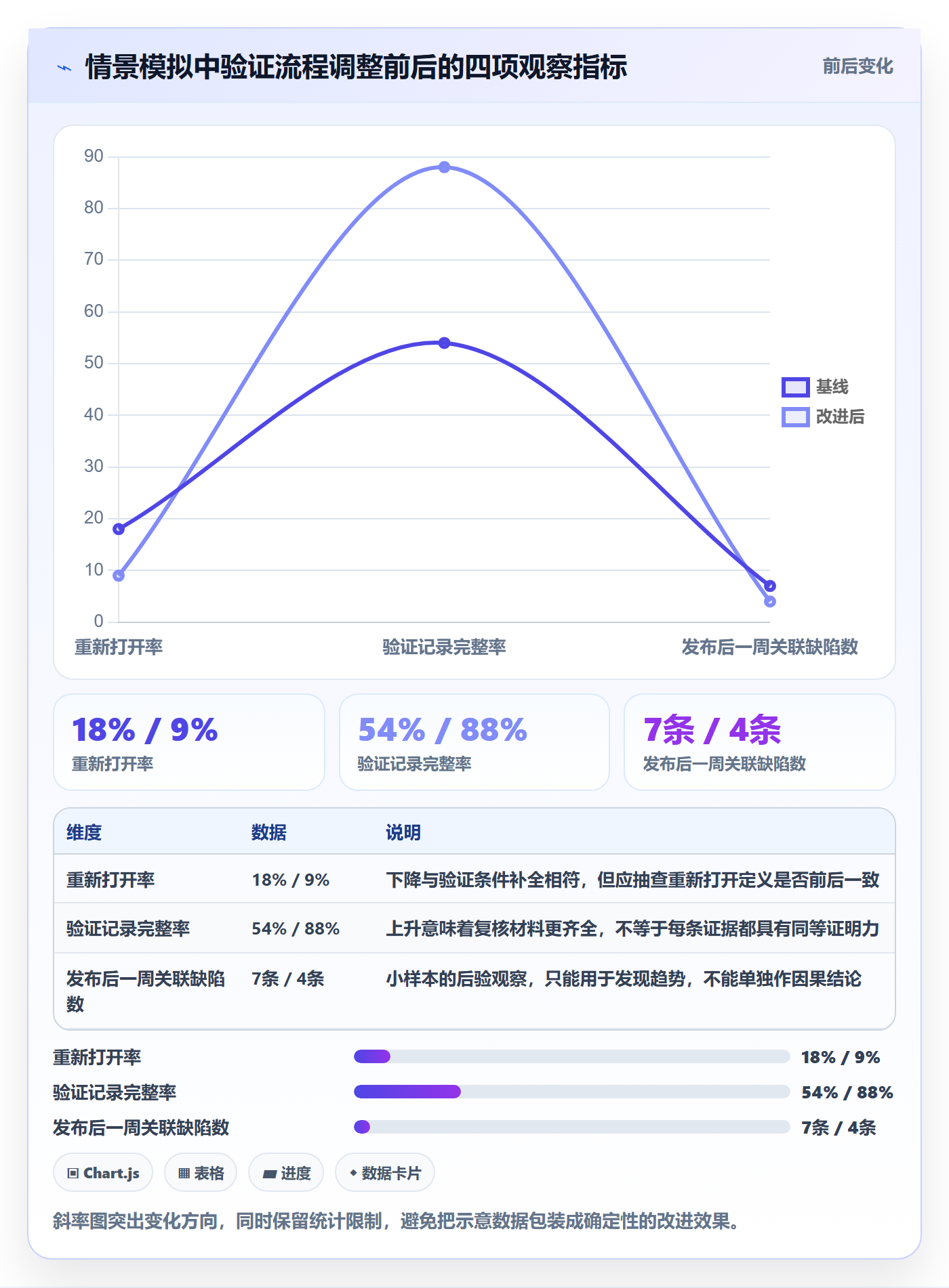 Bug / 缺陷验证教程:项目经理落地方案,避坑指南