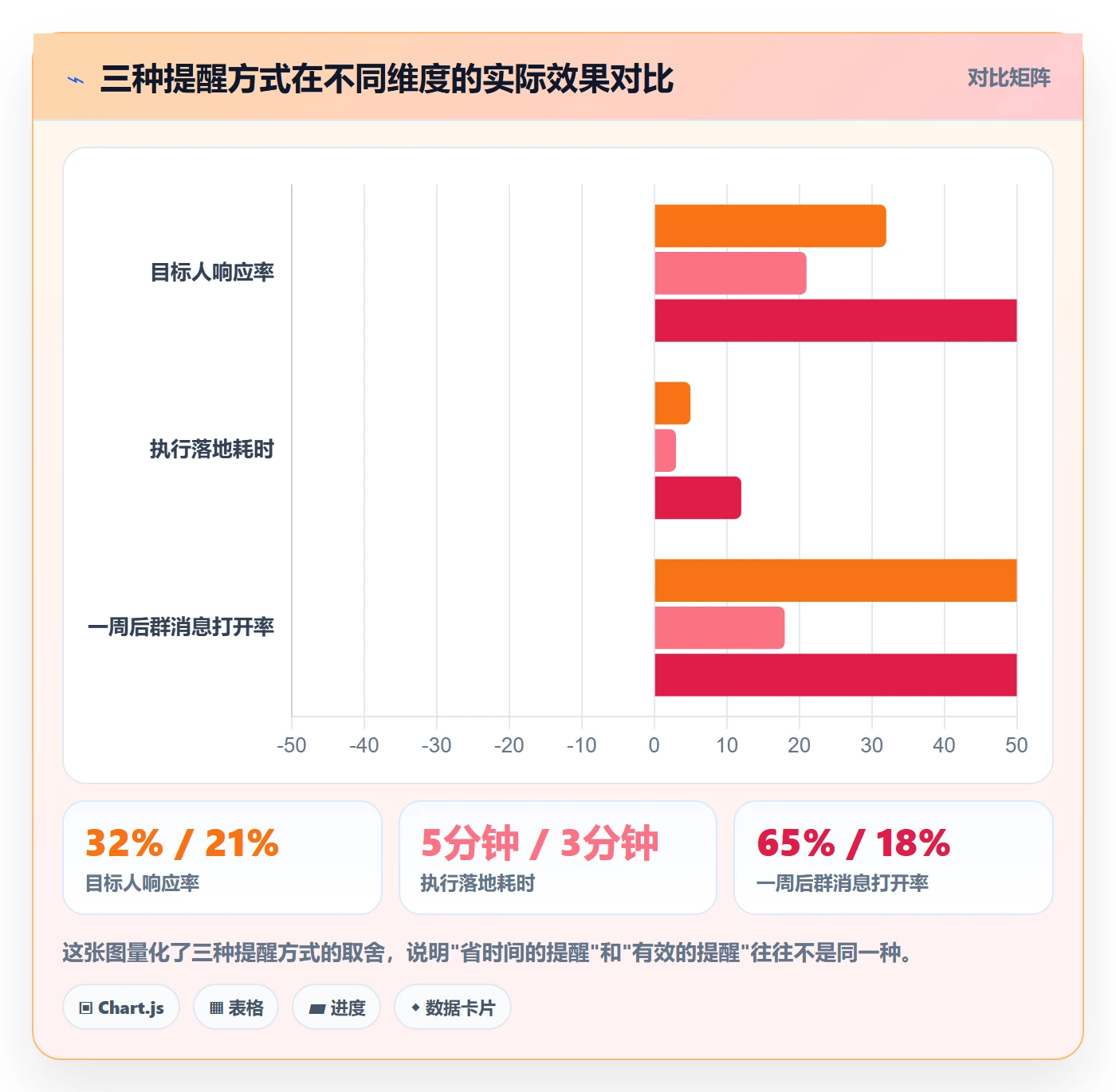 任务提醒如何做好到期提醒？跨部门团队入门指南与操作步骤
