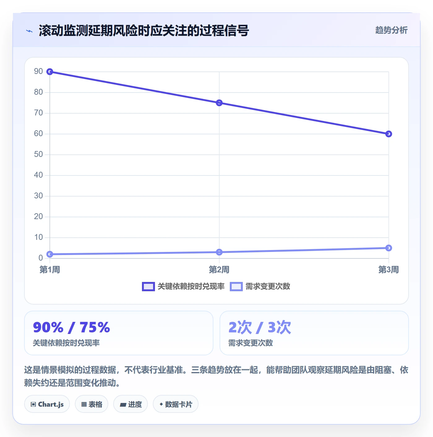 超期最佳实践:研发团队延期管理最佳实践,常见问题