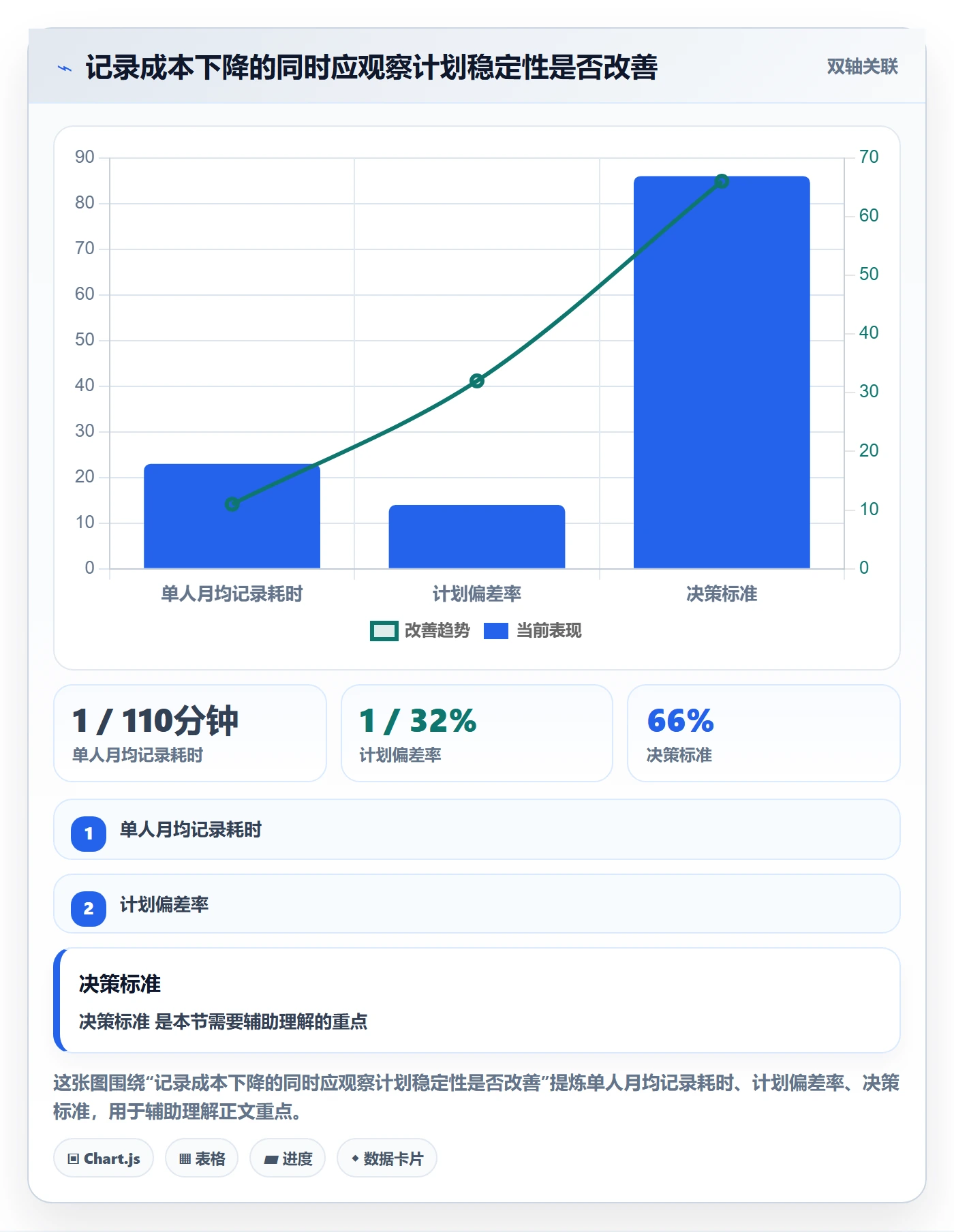 日报工时管理指南:产品经理如何做好工时表,效率提升全流程