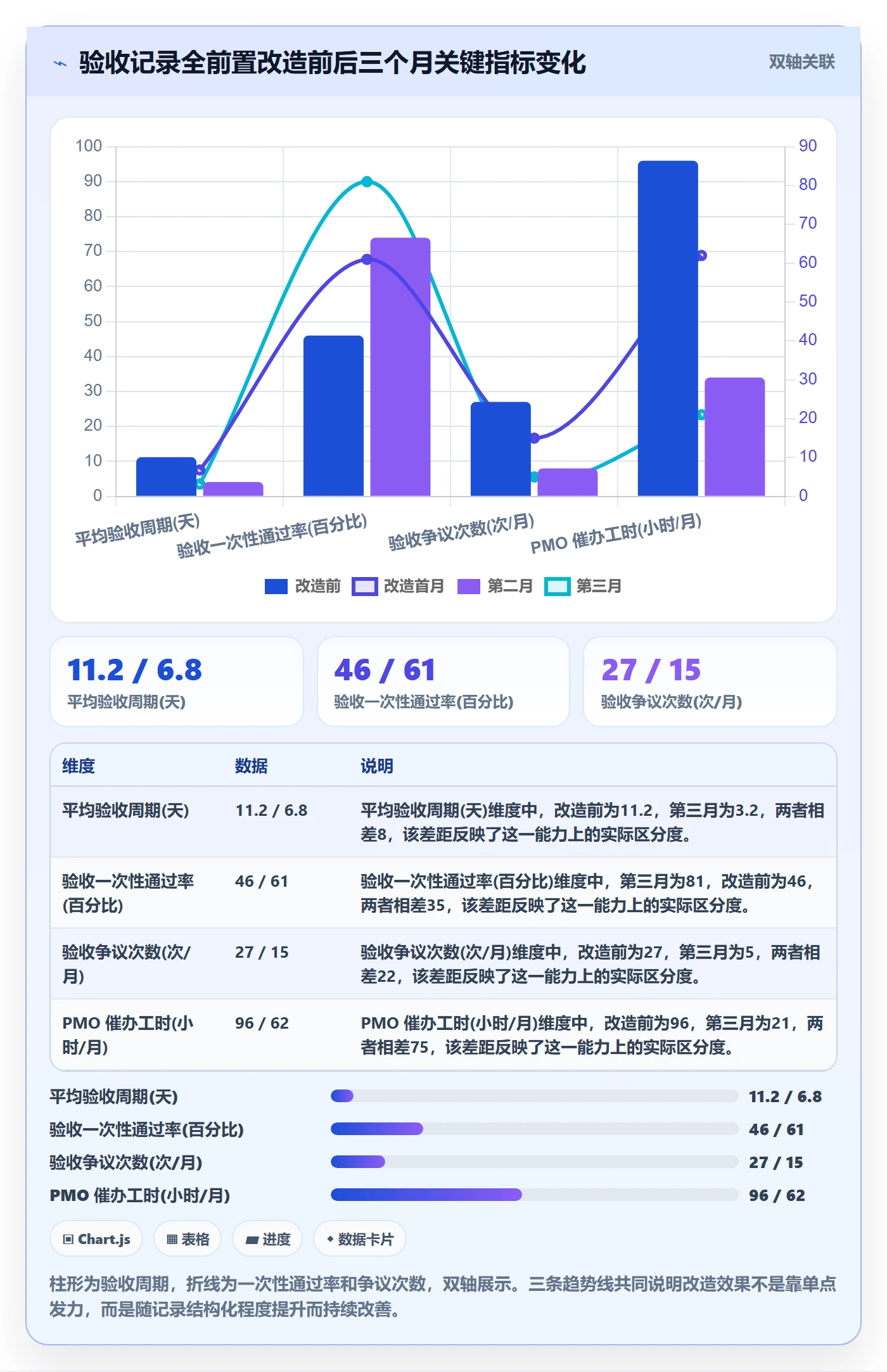 验收记录实操方法：PMO提升任务验收效率的落地方案方法与模板