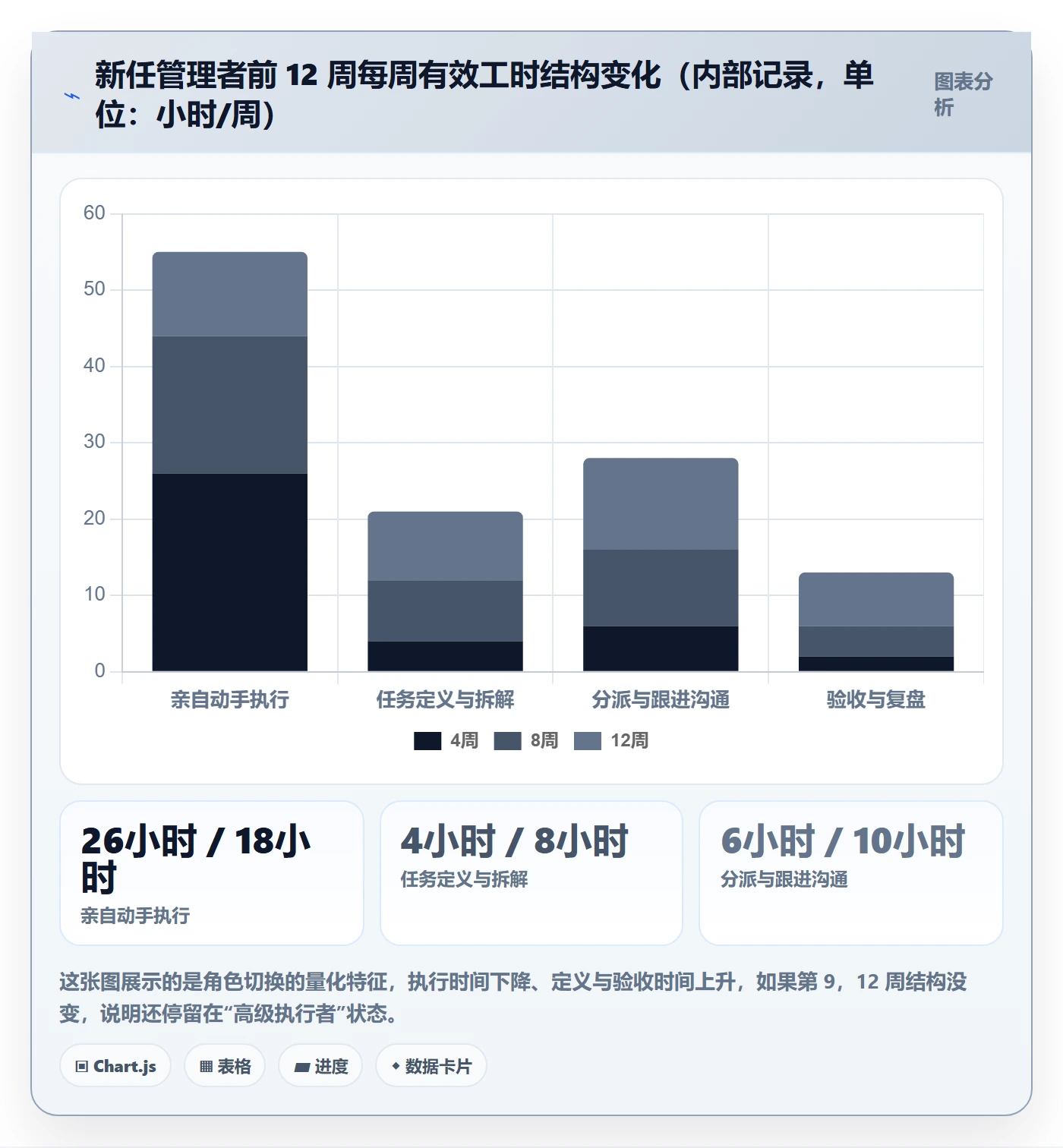 开始怎么做?管理层入门指南:任务执行从0到1
