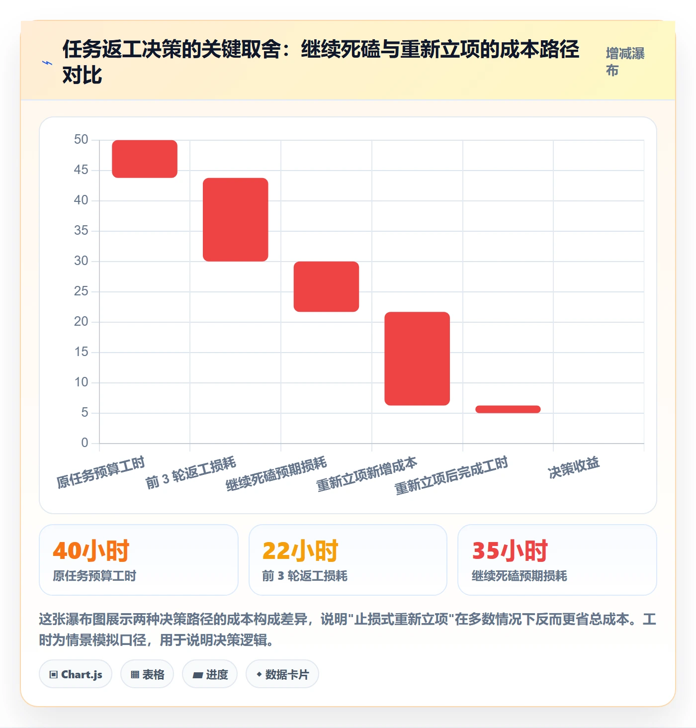 任务验收返工全流程:跨部门团队风险控制与一文讲清