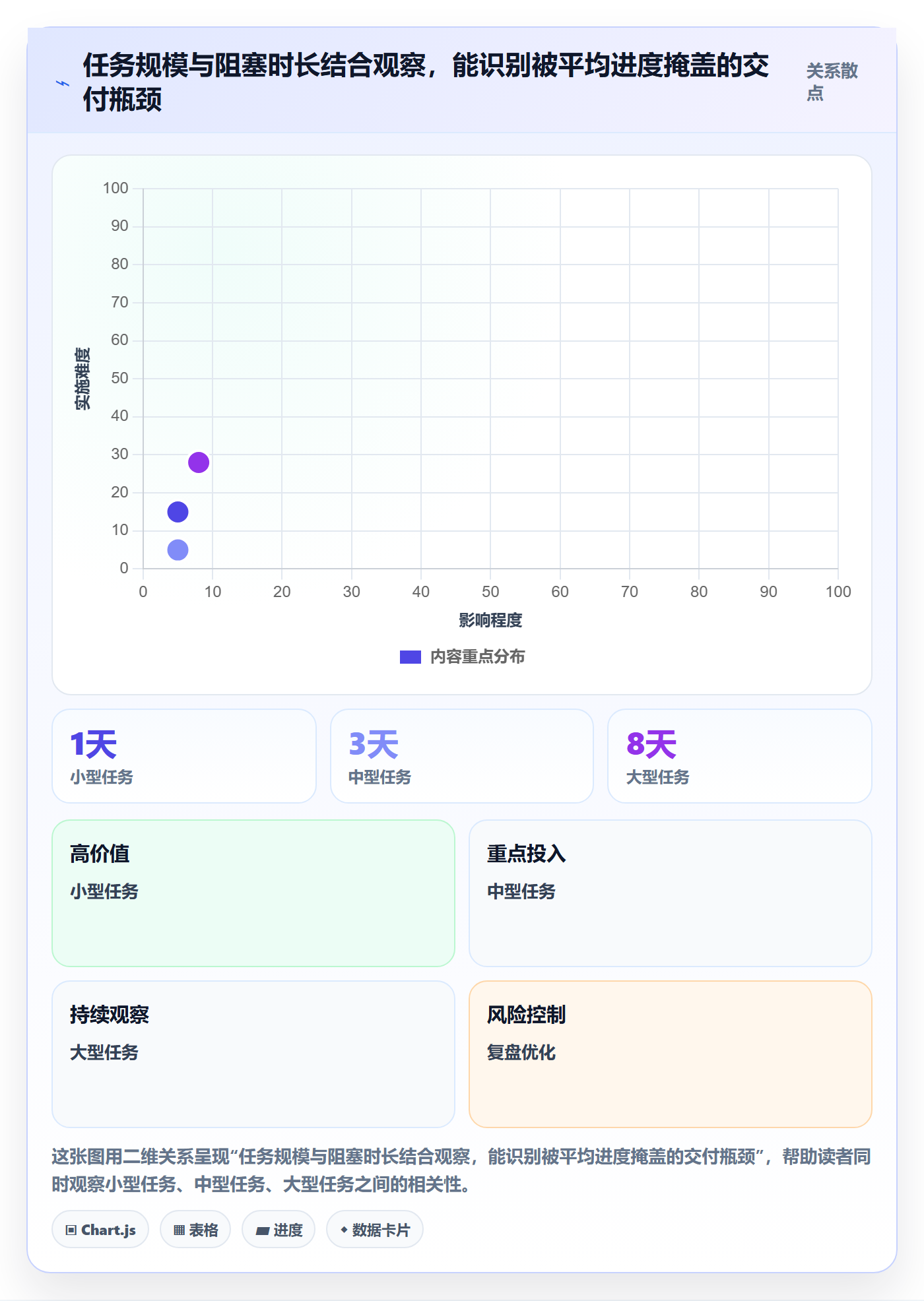 进展流程与规范：管理层进度跟踪落地方案关键指标