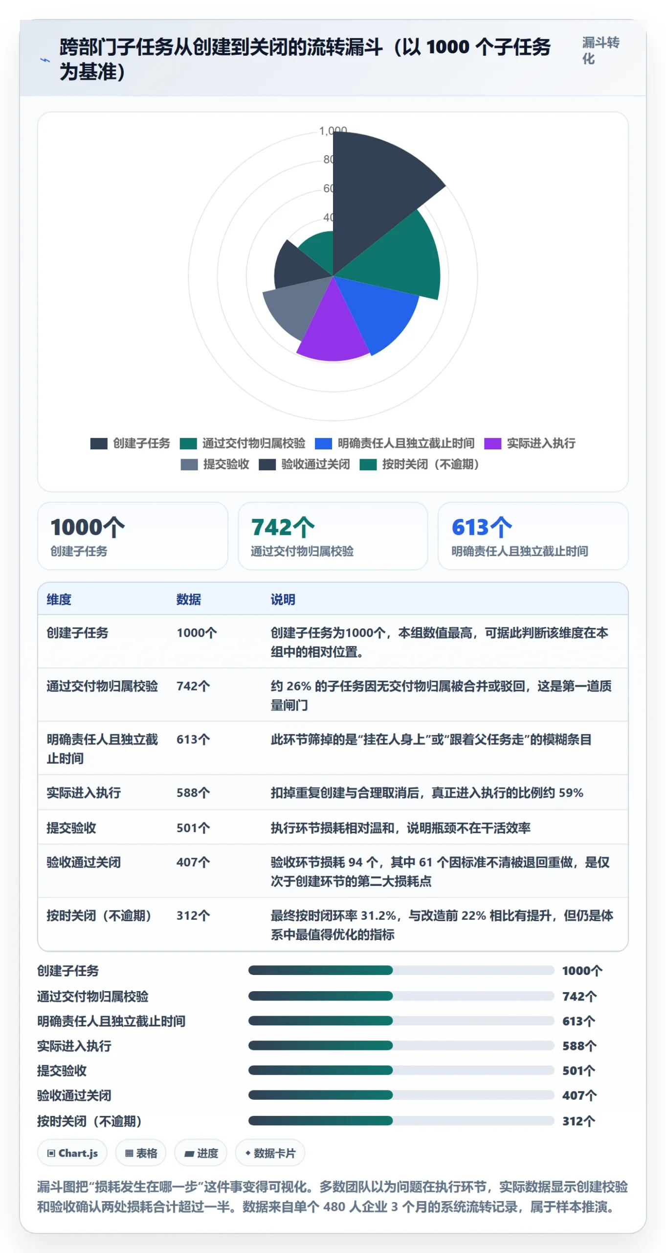 任务管理子任务全流程：跨部门团队制度设计与一文讲清