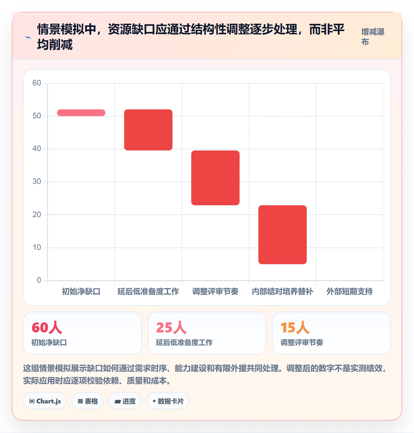人力资源计划人员投入教程：PMO效率提升，避坑指南