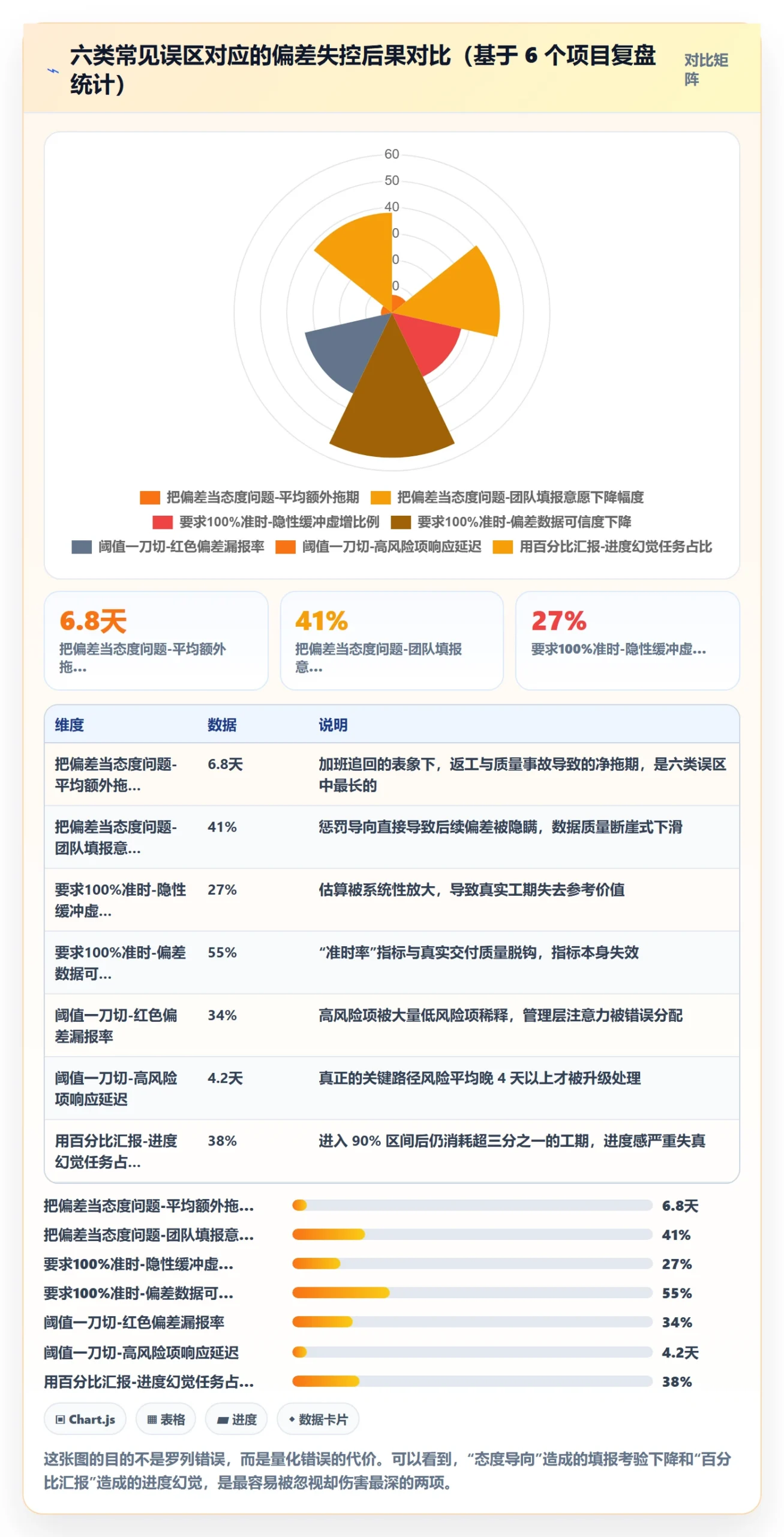 进度偏差落地方案：跨部门团队开展进度管理的落地方案案例解析