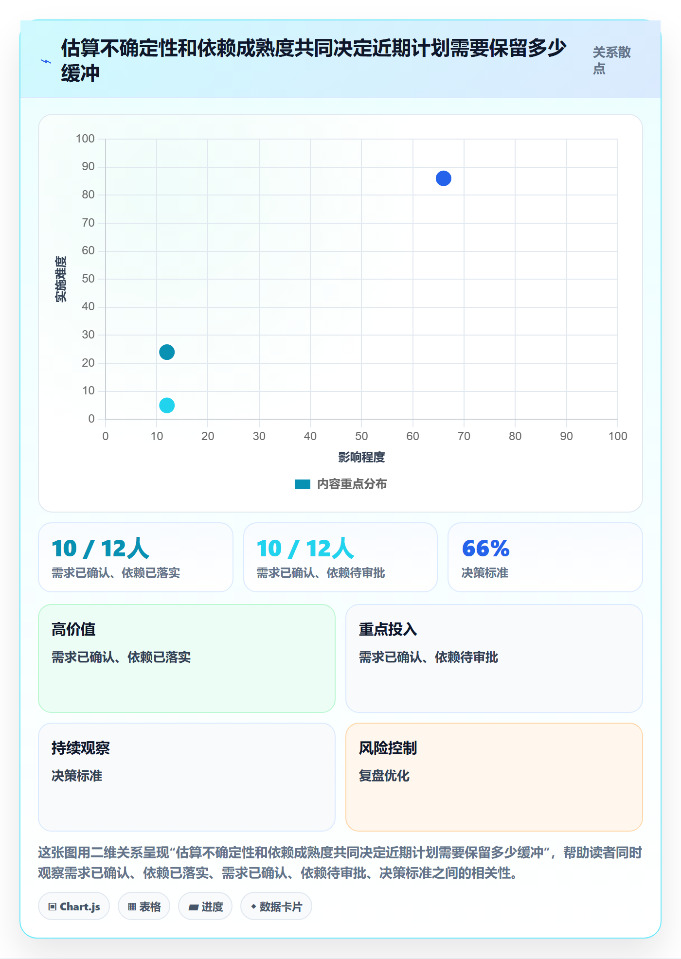 工作量落地方案:跨部门团队开展人力资源计划的风险控制案例解析
