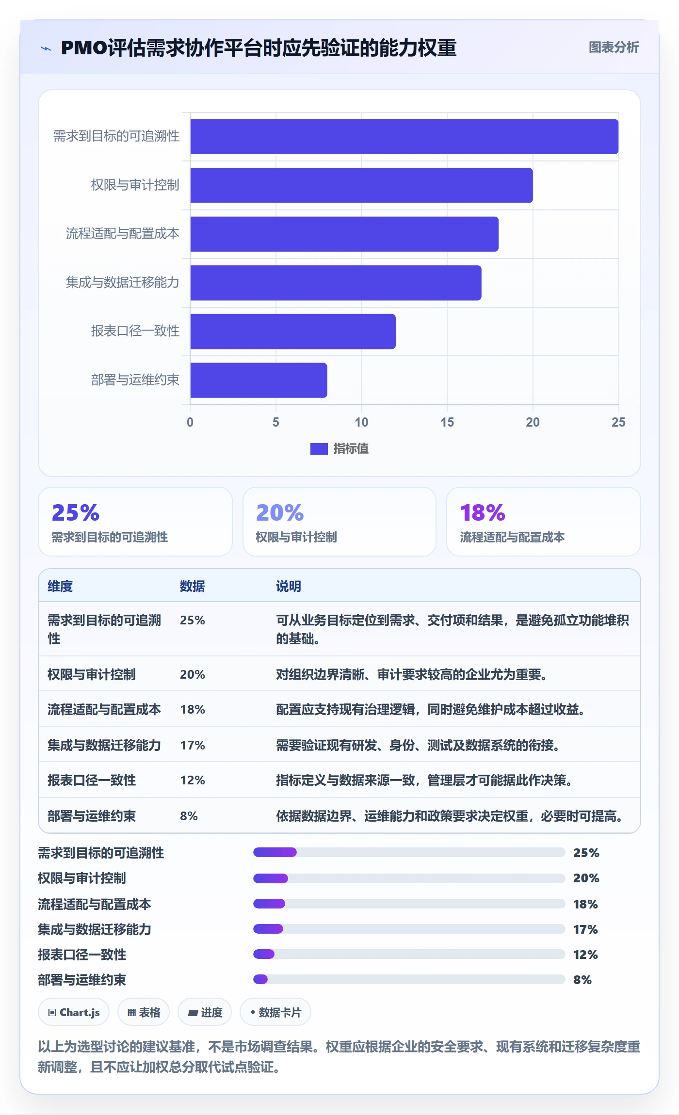 Story最佳实践:PMO产品需求最佳实践,常见问题