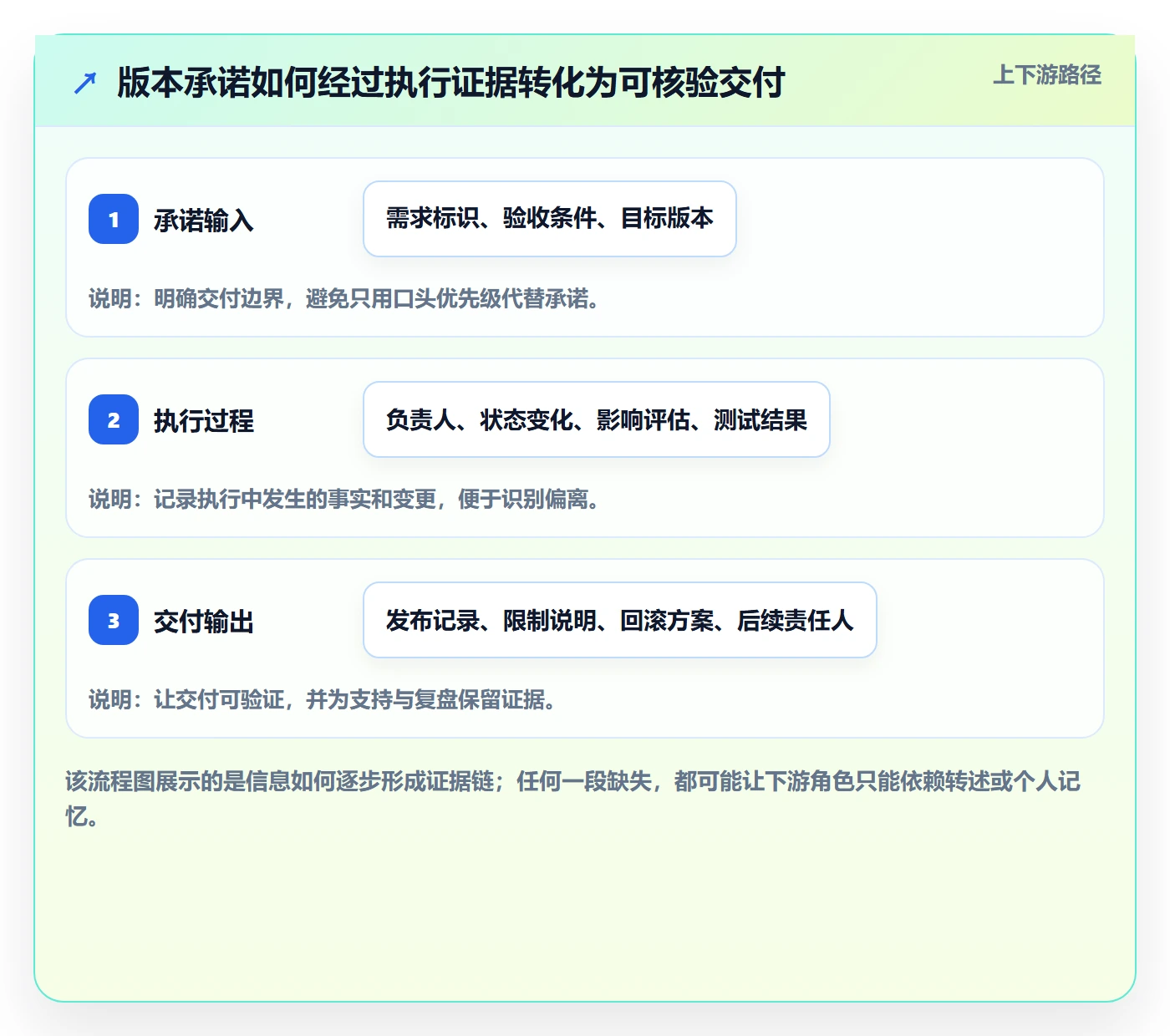 版本管理版本内容全流程：项目成员风险控制与一文讲清