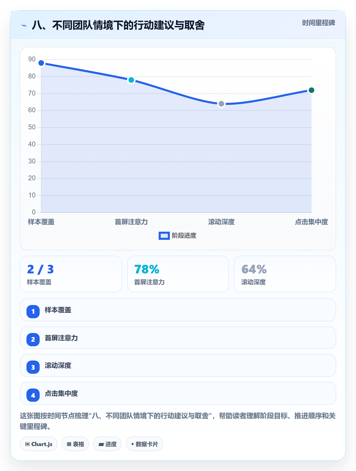八、不同团队情境下的行动建议与取舍