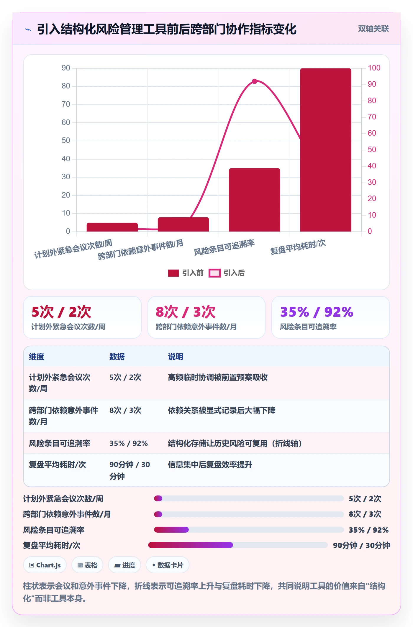 开始怎么做?项目负责人风险控制:任务执行从0到1