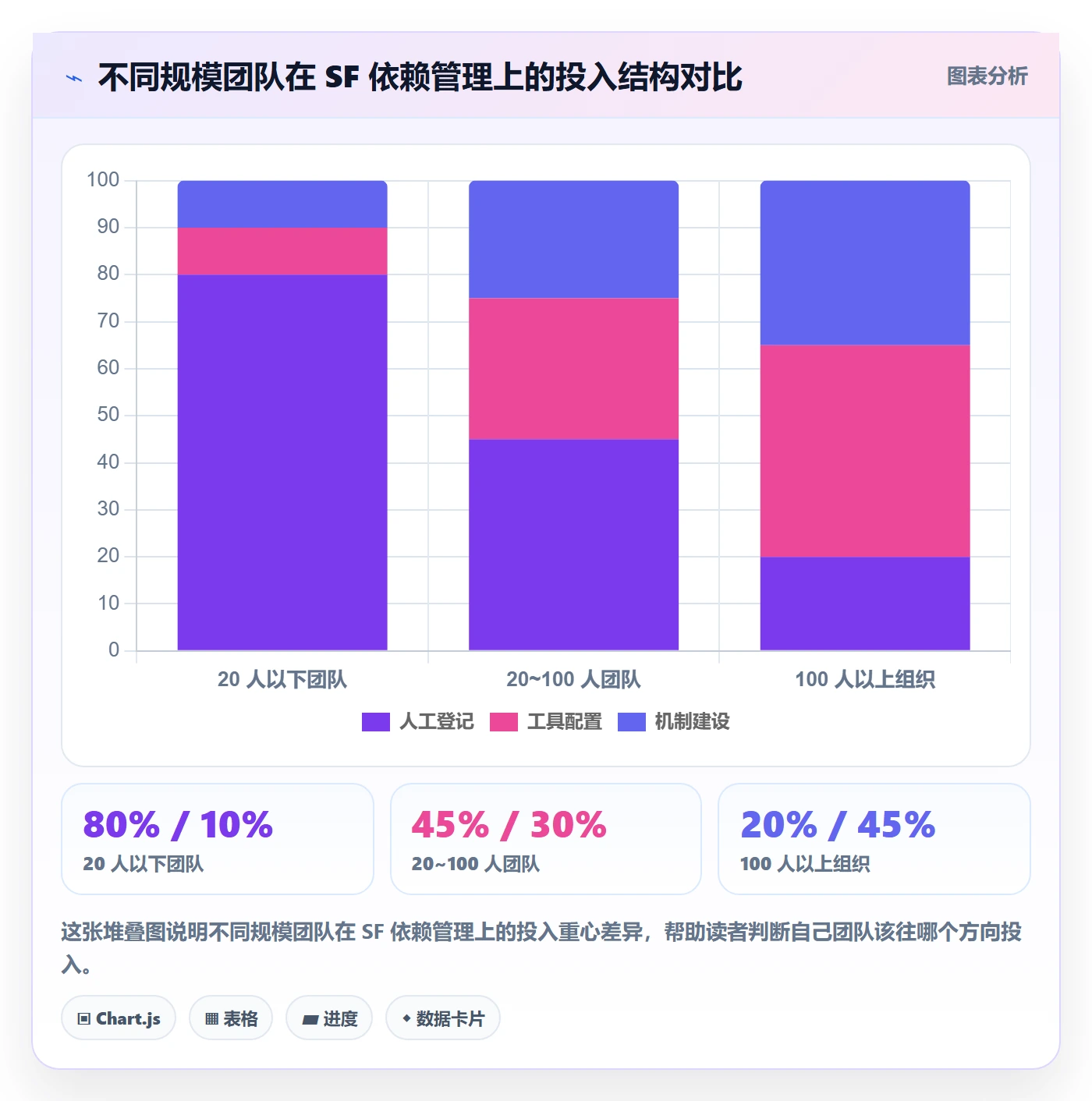 任务依赖SF教程:项目经理协同管理,避坑指南