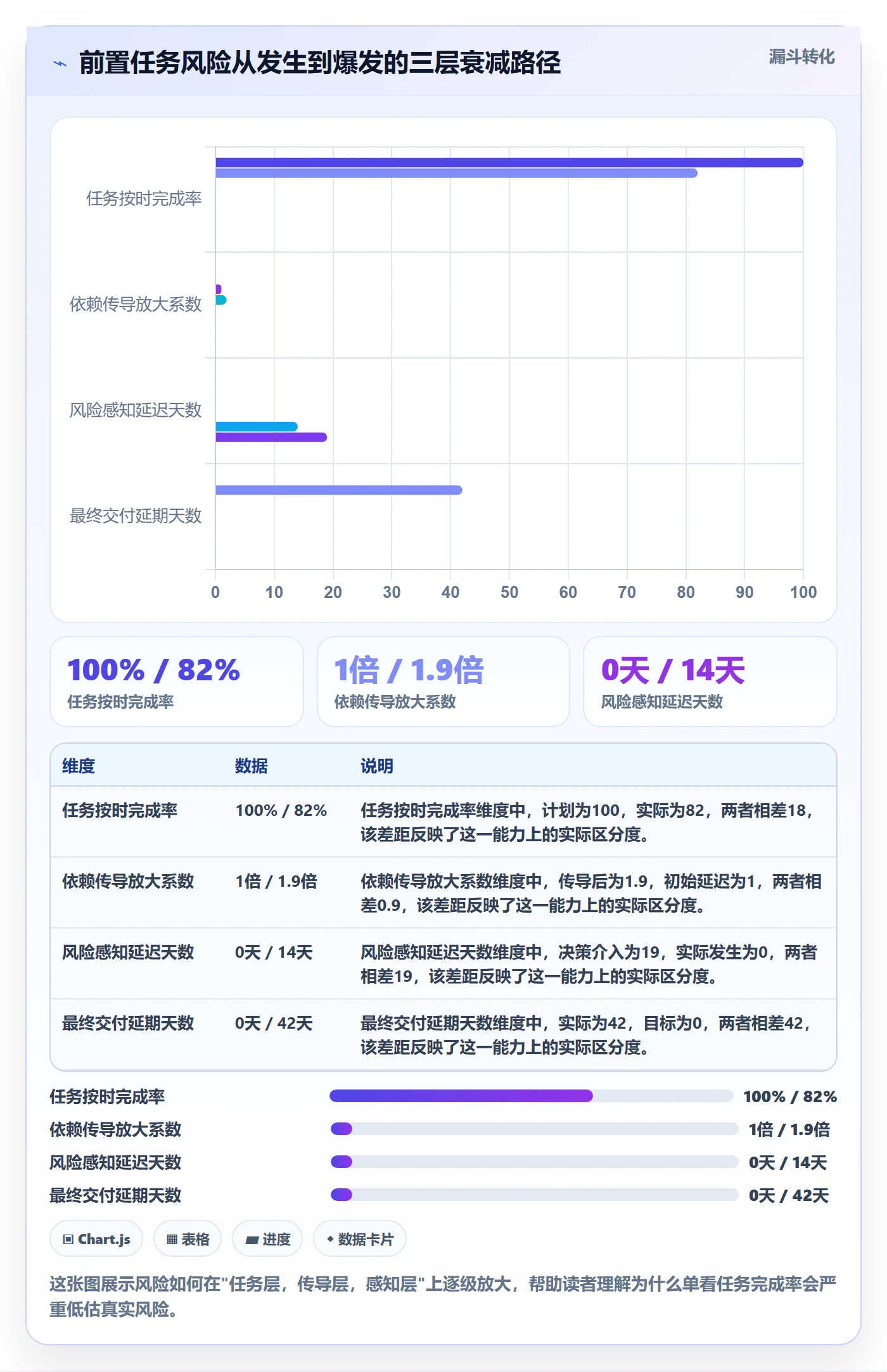 前置任务落地方案：企业管理者开展任务依赖的风险控制案例解析