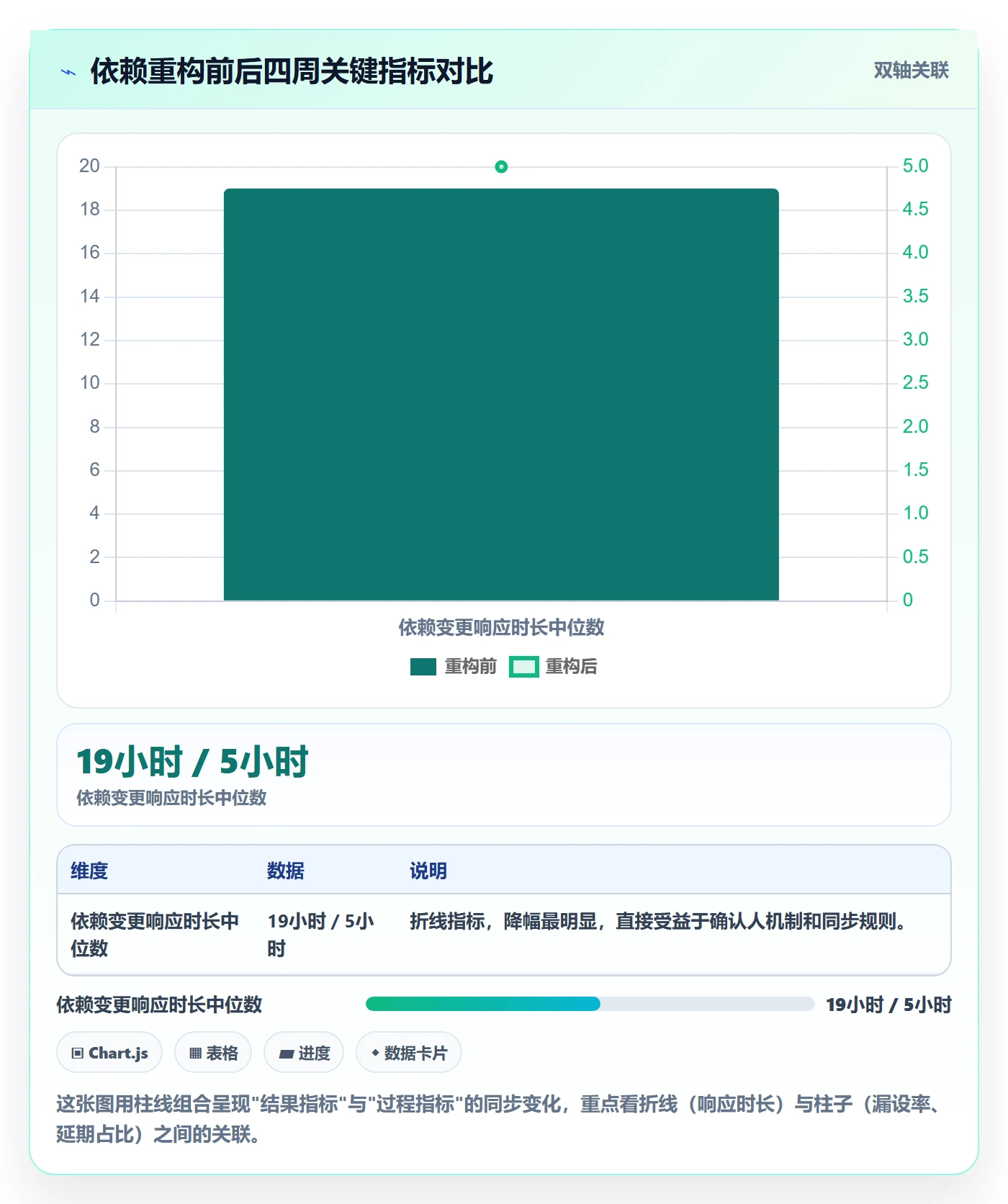 任务依赖FS全流程:项目负责人实操方法与一文讲清