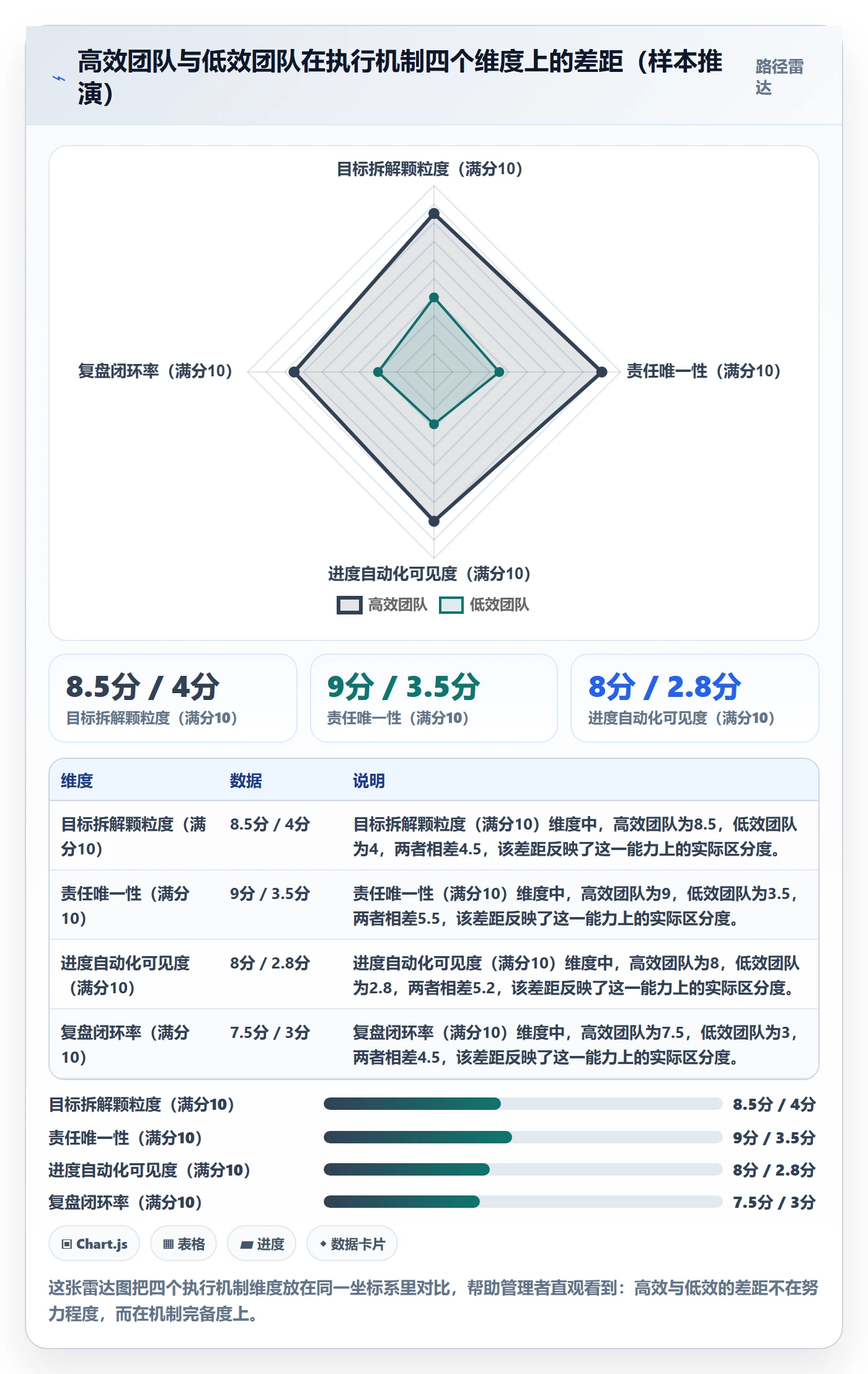开始怎么做?企业管理者最佳实践:任务执行从0到1