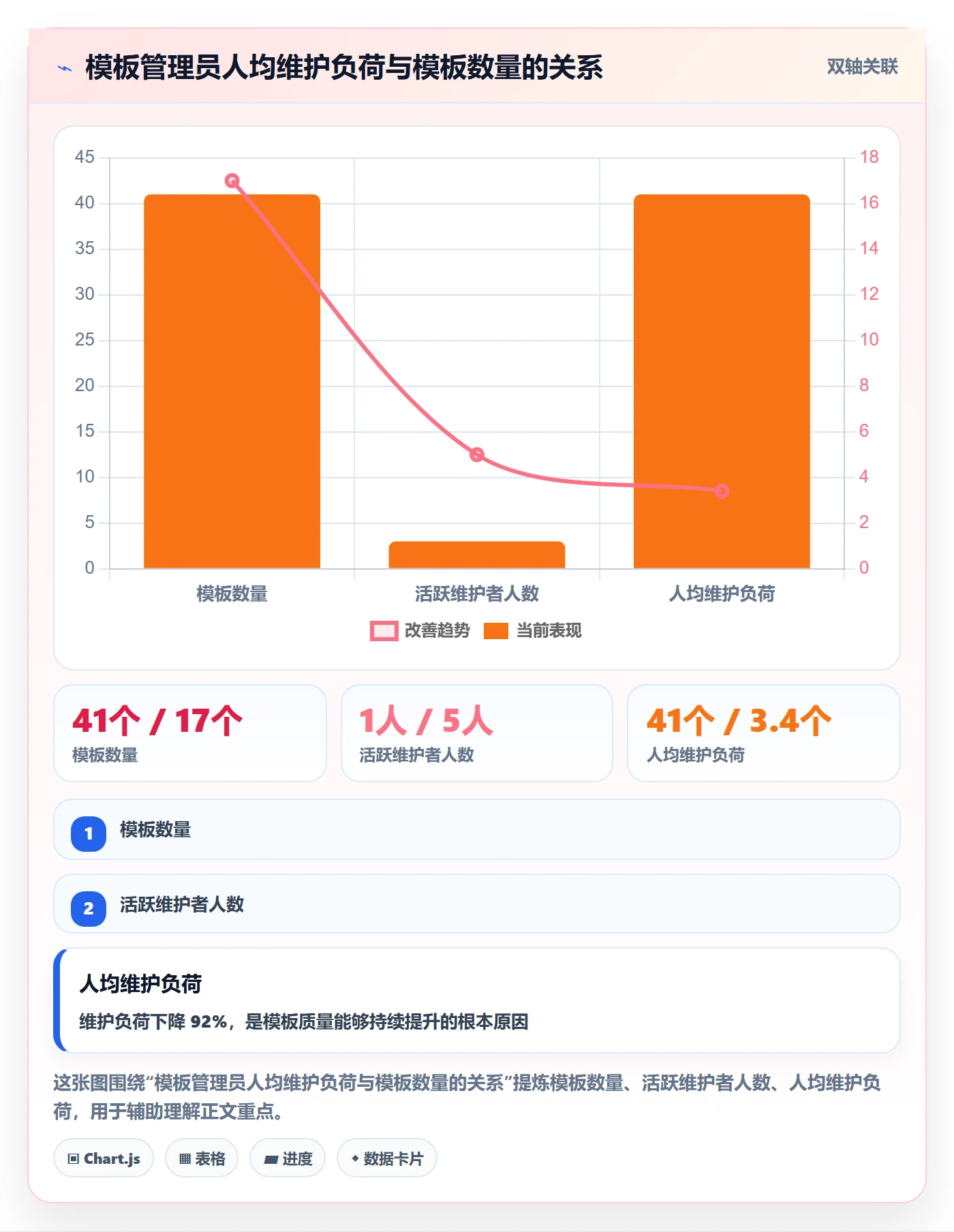 模板权限最佳实践:实施团队项目模板实操方法,常见问题
