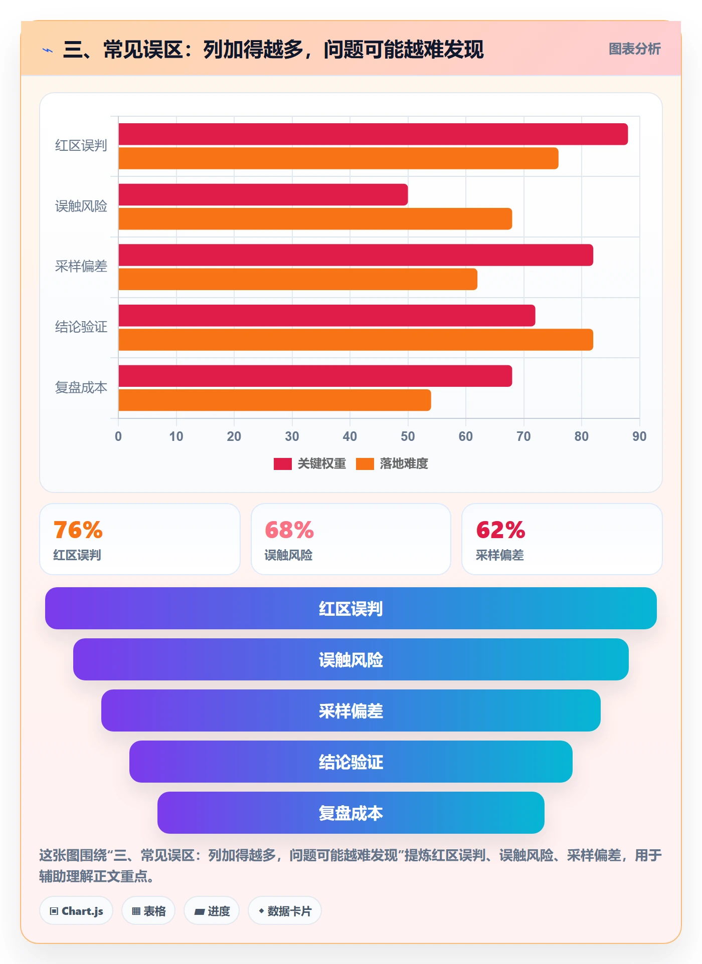 三、常见误区:列加得越多,问题可能越难发现