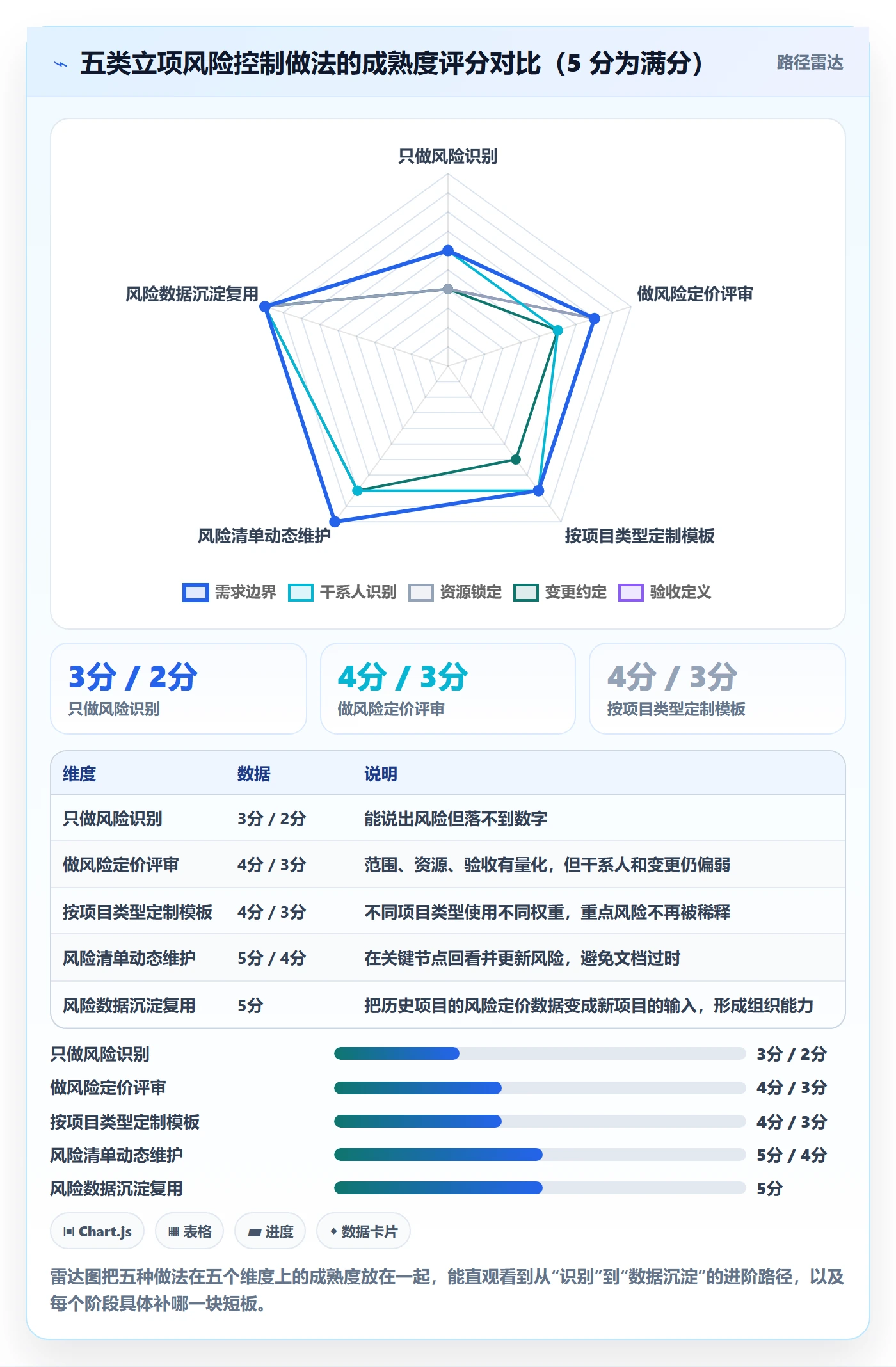 项目类型最佳实践:实施团队项目立项风险控制,常见问题