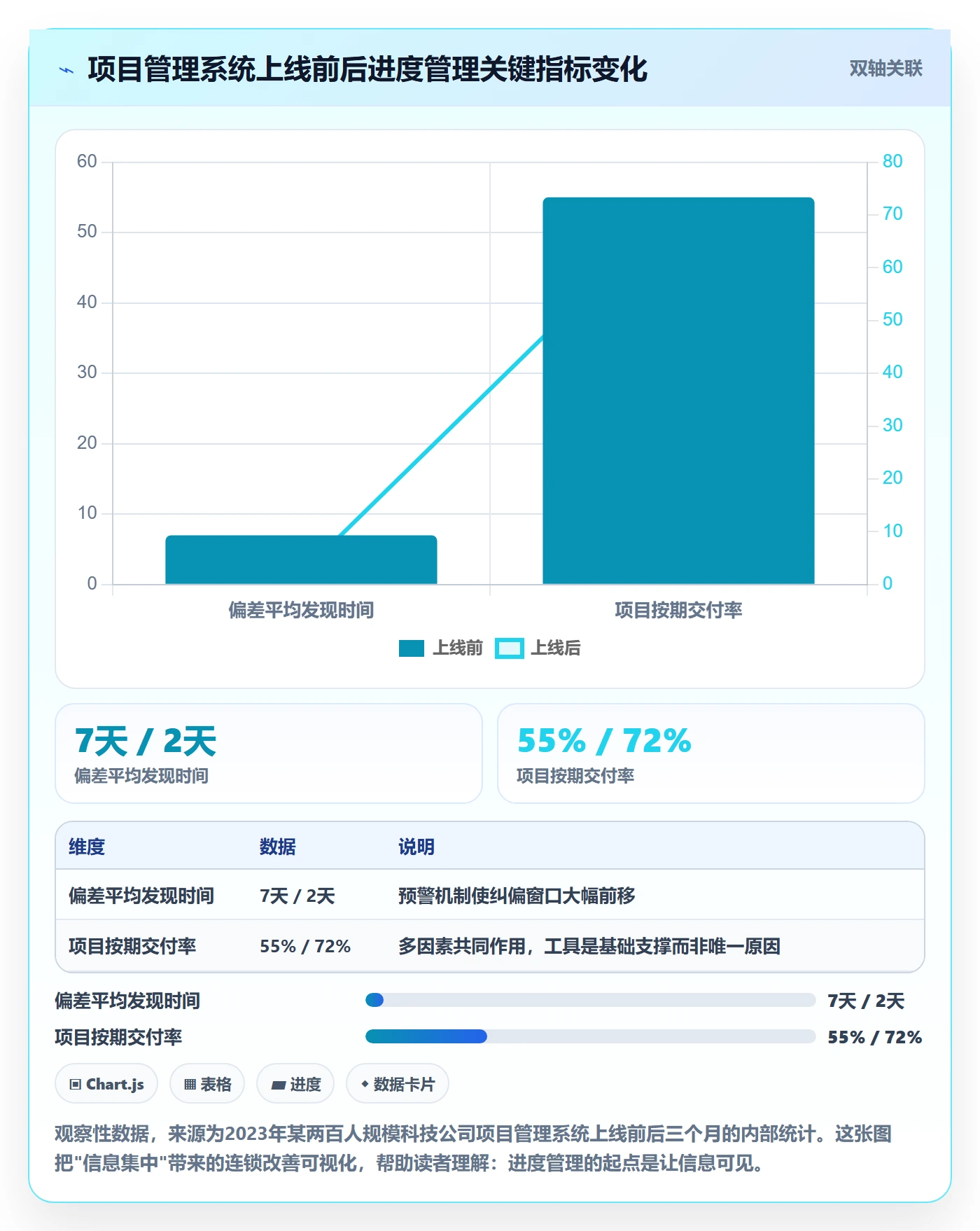 项目进度怎么做?企业管理者入门指南:进度管理从0到1