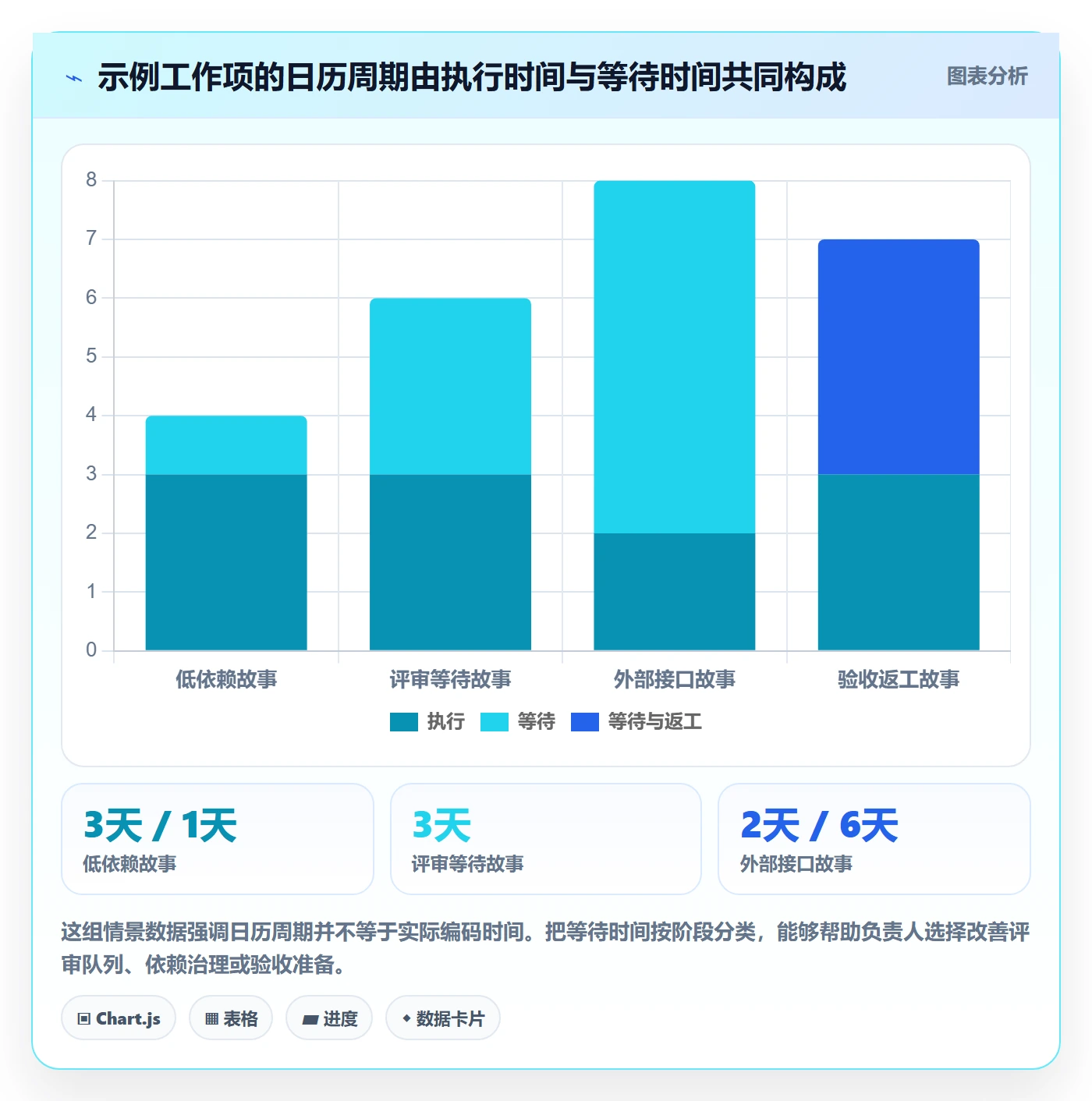 Sprint实操方法:项目负责人提升敏捷项目效率的协同管理方法与模板