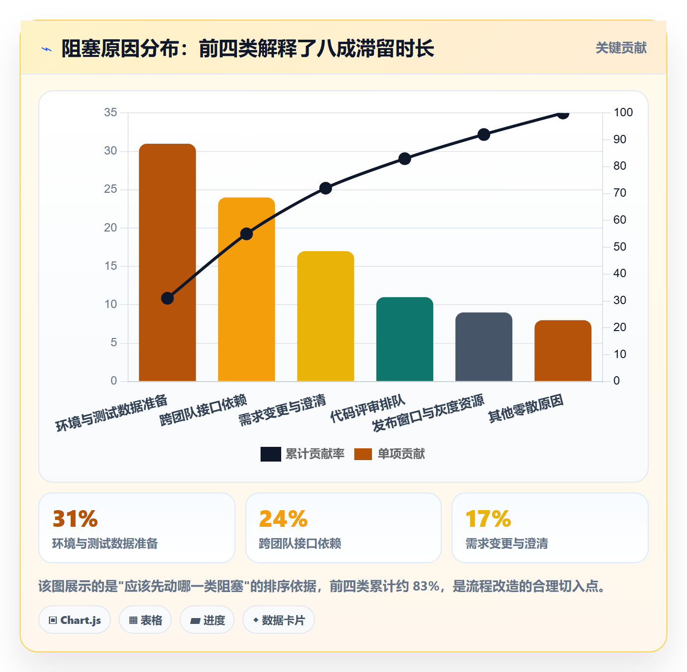 实际进度管理指南:研发团队如何做好进度管理,协同管理全流程
