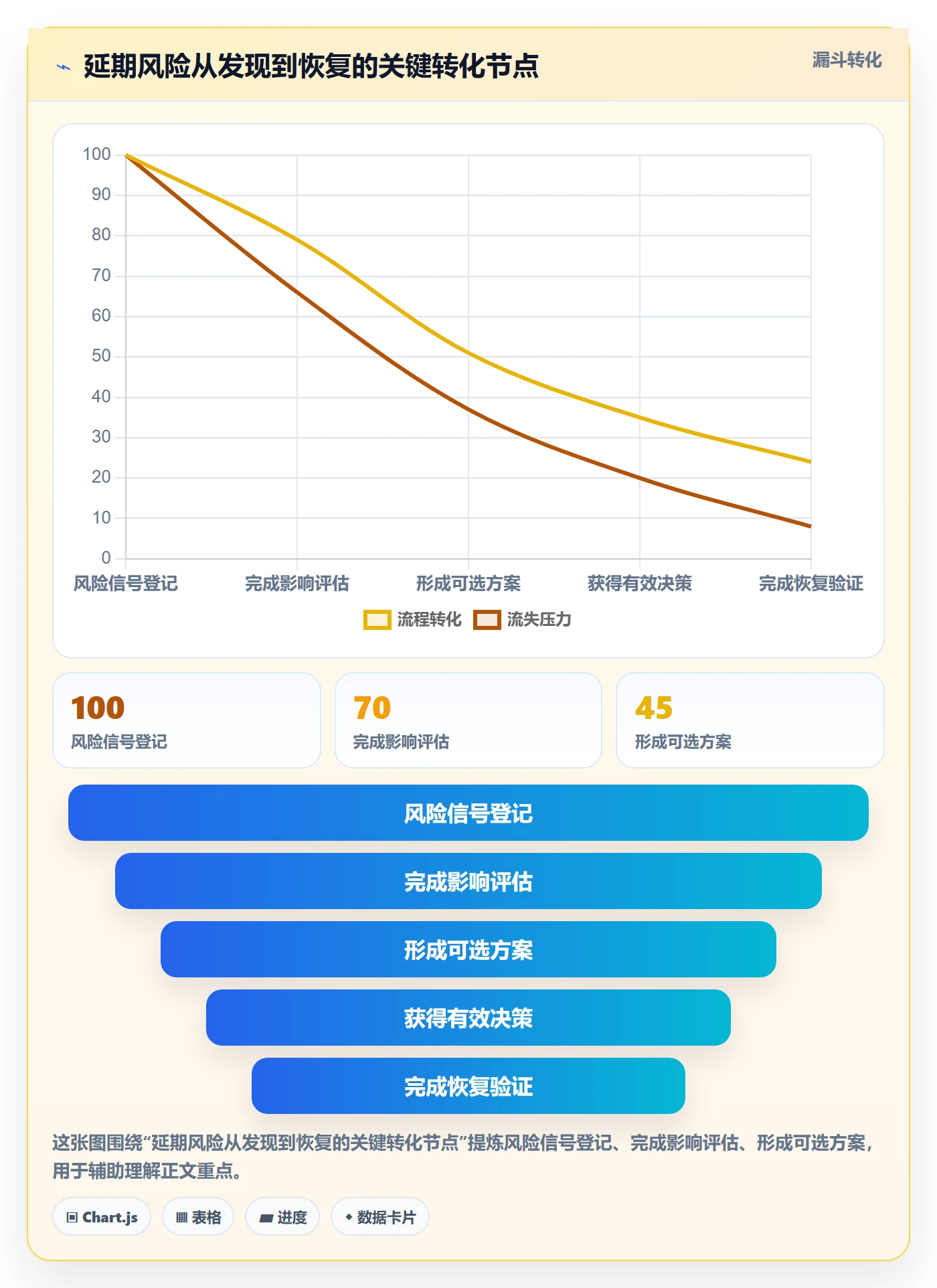 逾期管理指南:实施团队如何做好延期管理,落地方案全流程