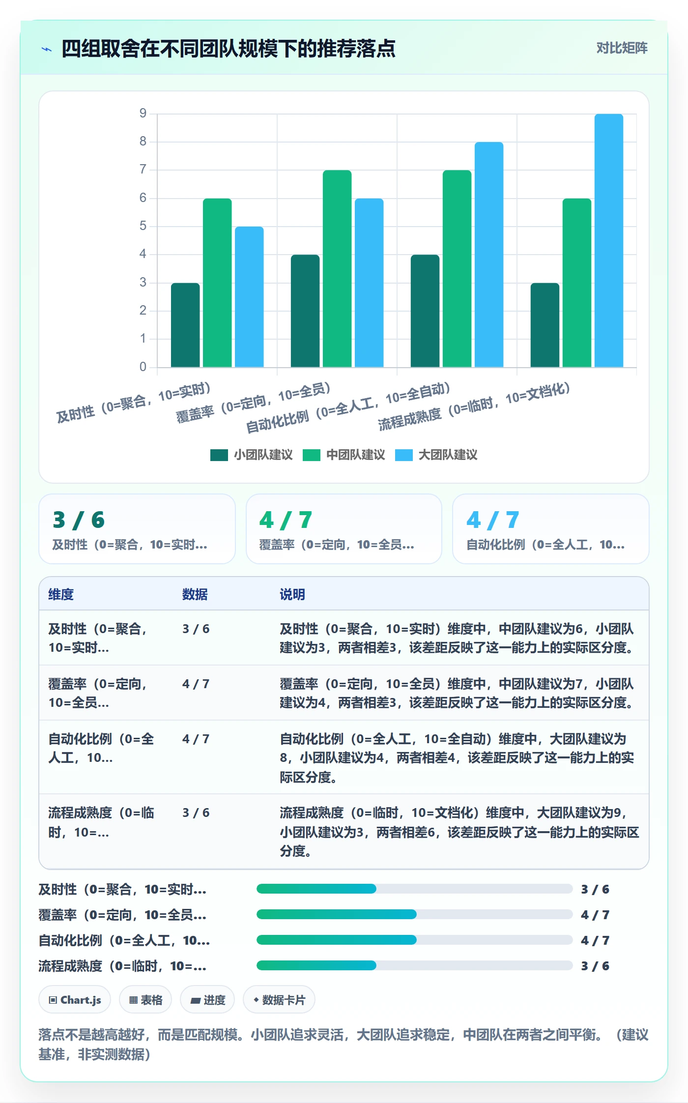 消息通知怎么做?管理层实操方法:任务提醒从0到1