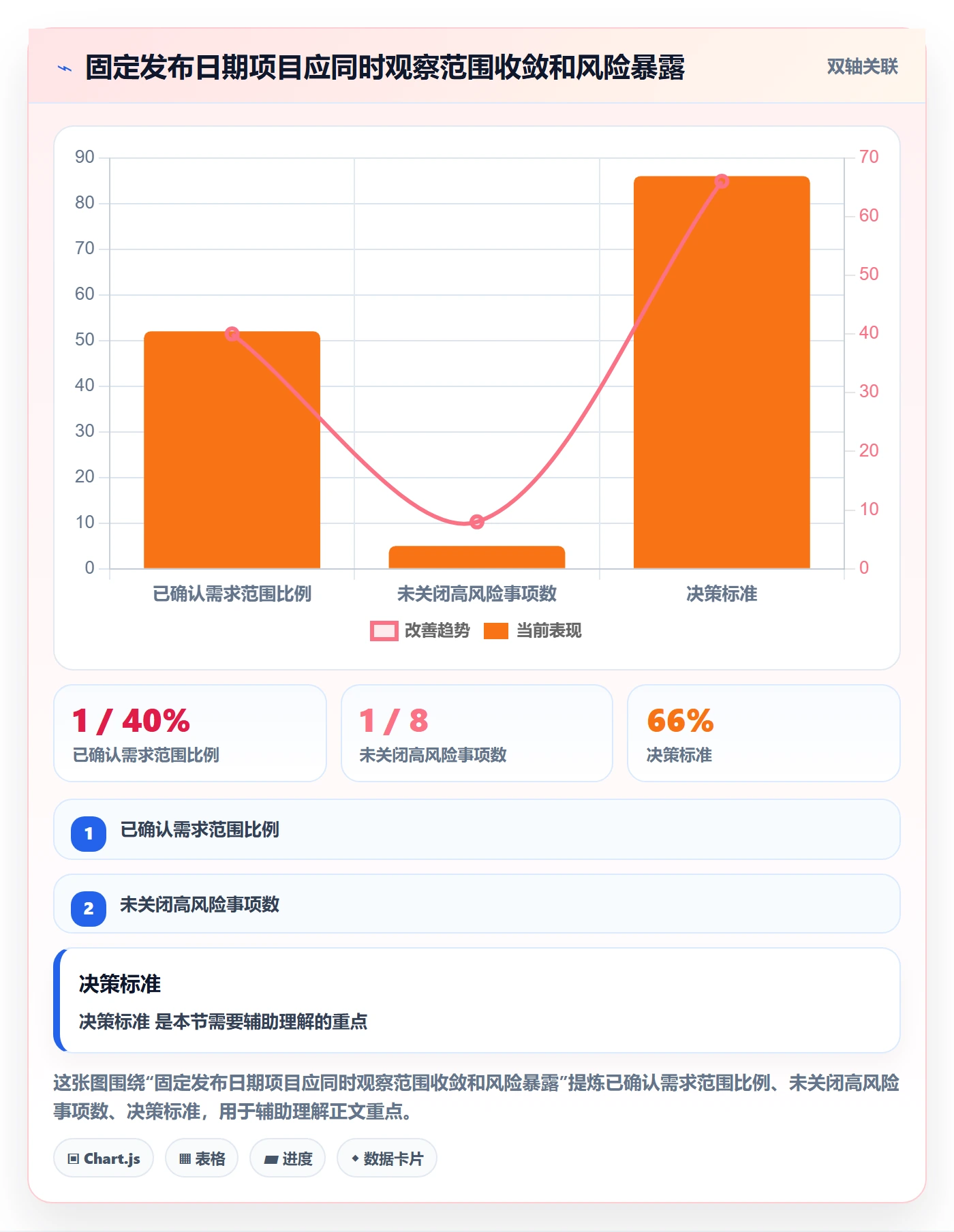 需求排期需求排期全流程：跨部门团队风险控制与一文讲清