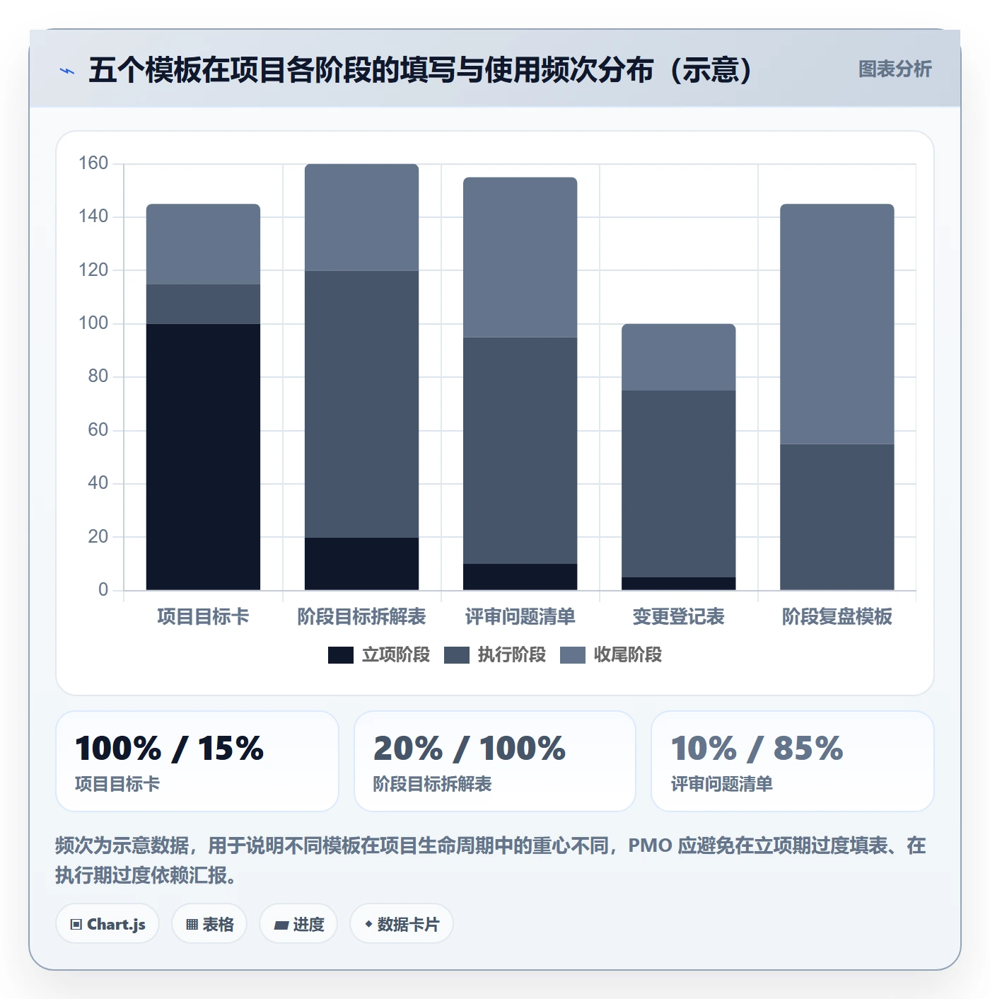 阶段目标实操方法:PMO提升项目目标效率的最佳实践方法与模板