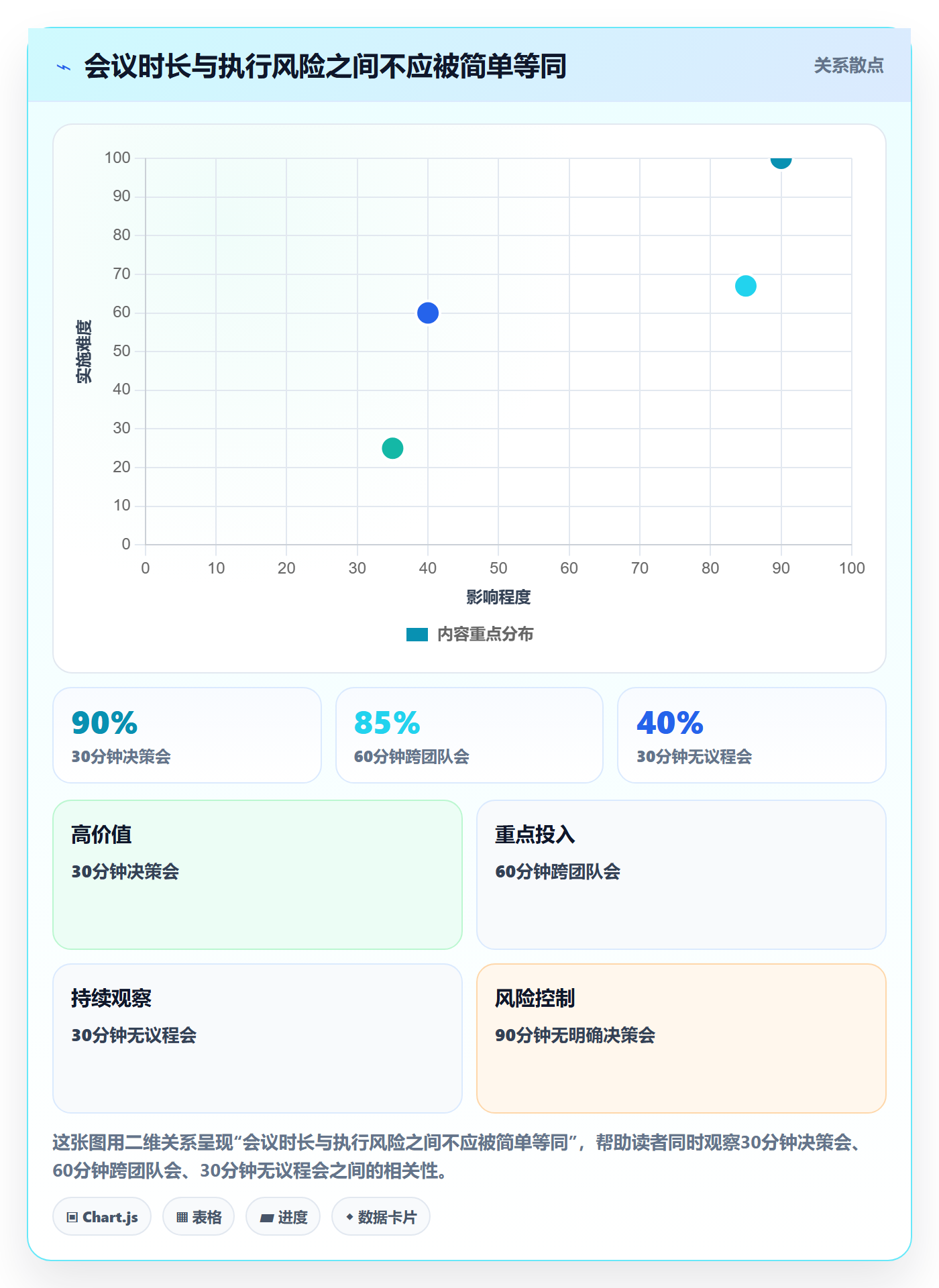 日视图管理方法大全:管理层日历视图流程优化落地清单
